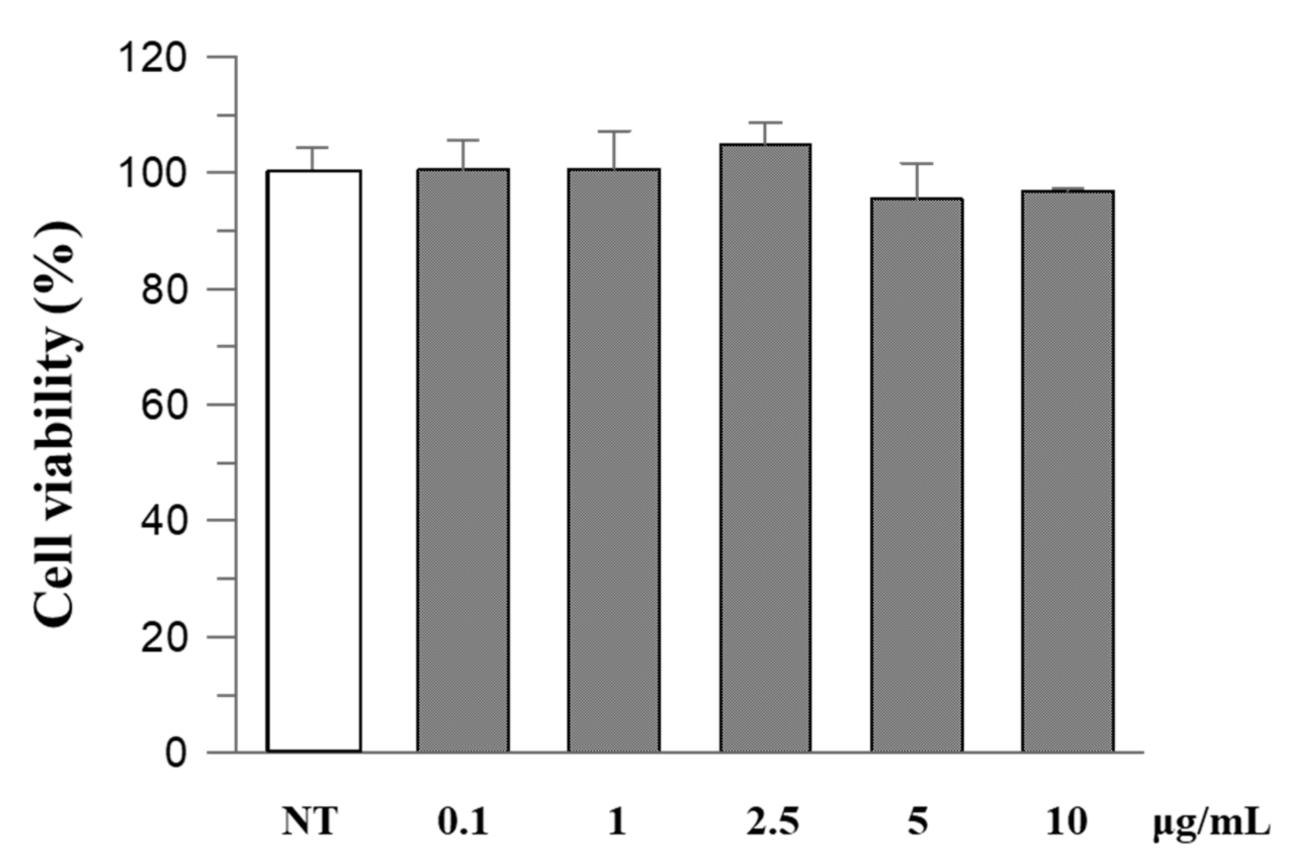 Plants 14 03247 g002 Plants 14 03247 g002