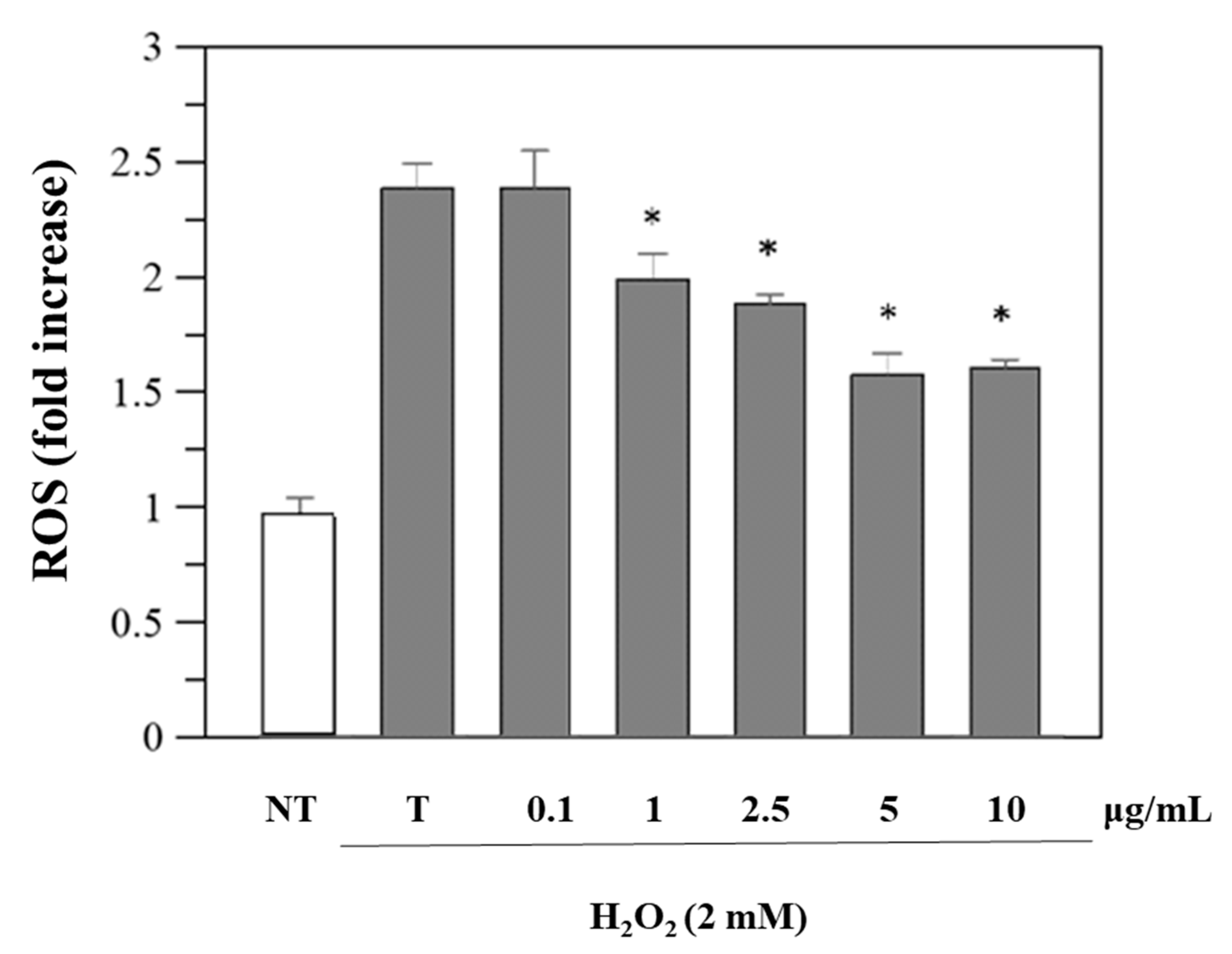 Plants 14 03247 g003 Plants 14 03247 g003