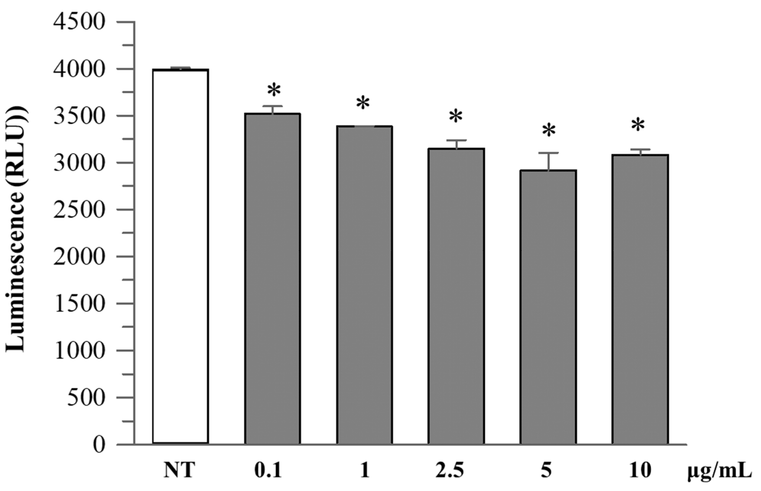 Plants 14 03247 g004 Plants 14 03247 g004