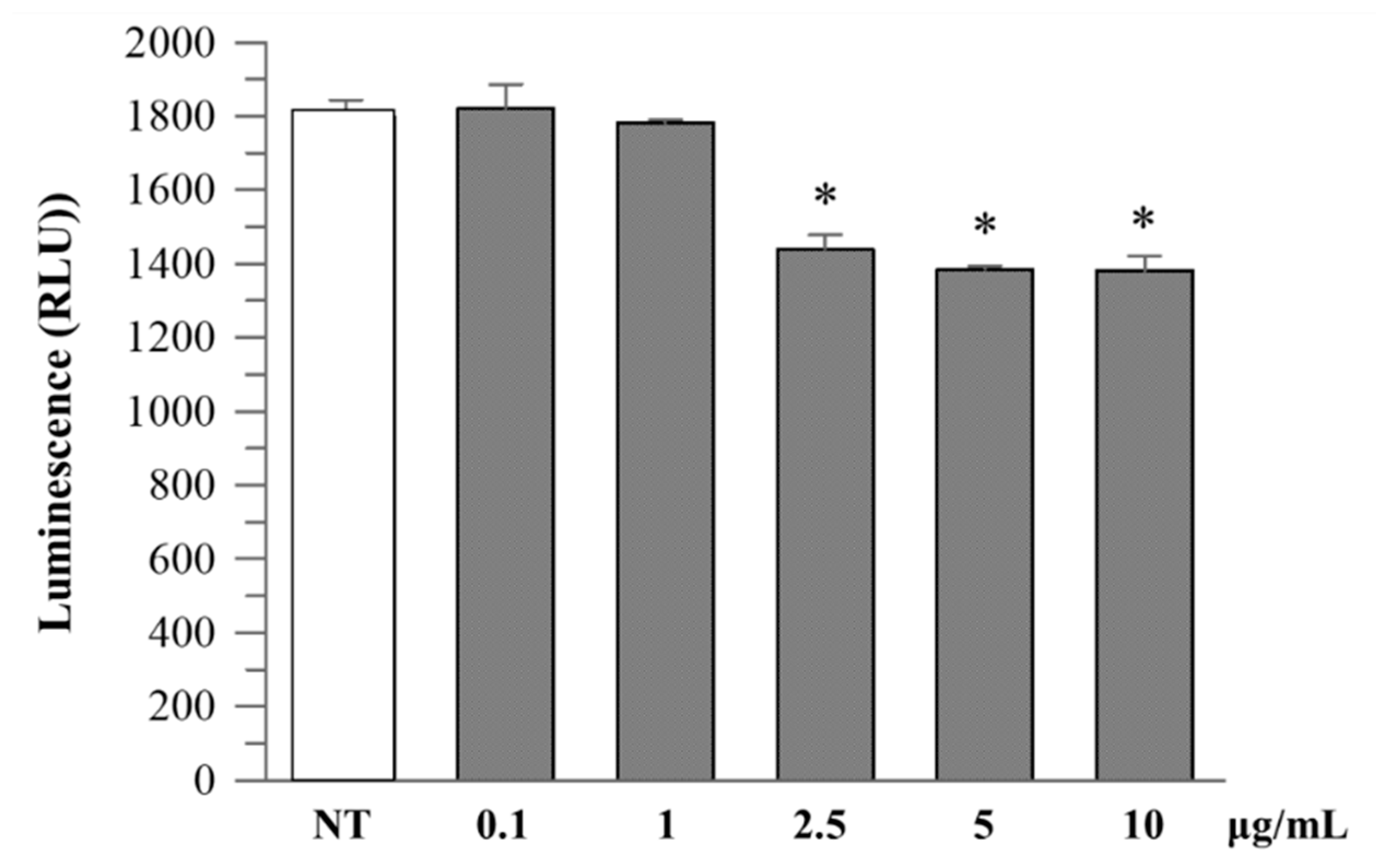 Plants 14 03247 g005 Plants 14 03247 g005