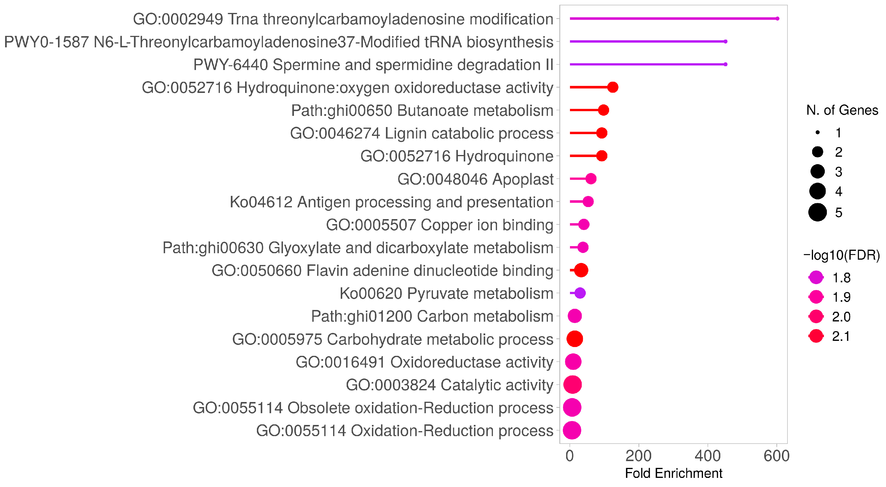 Plants 14 03252 g001