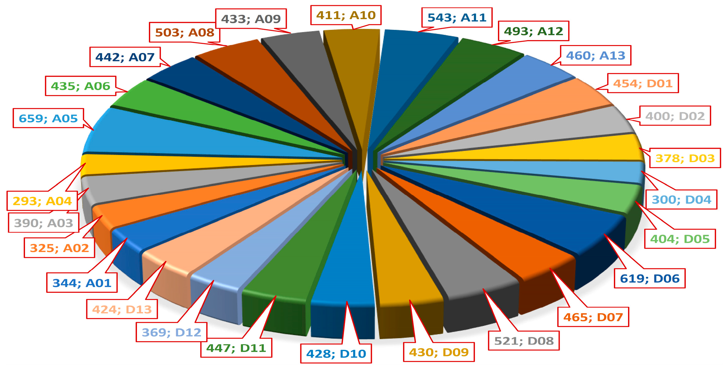 Plants 14 03252 g002