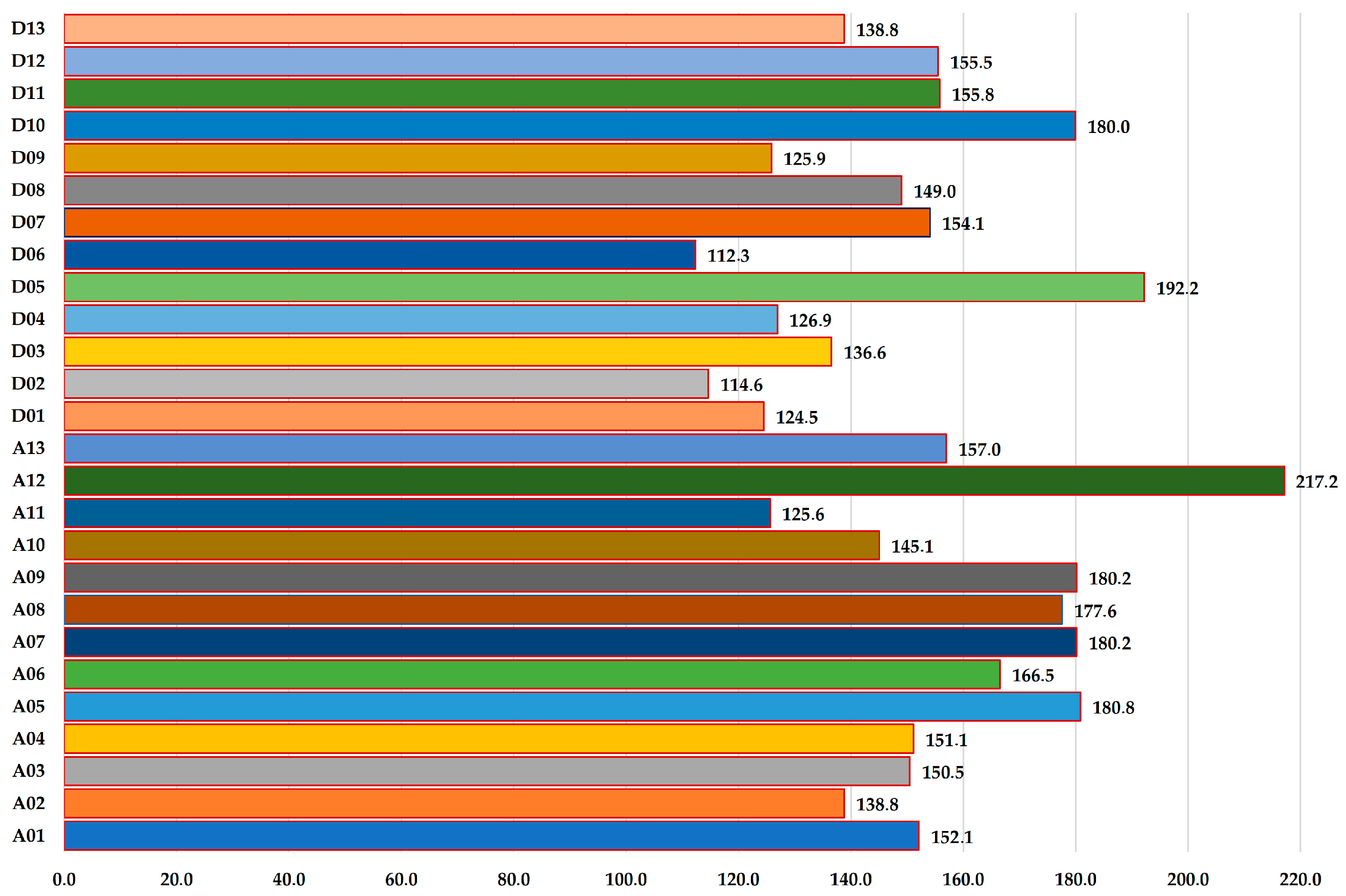 Plants 14 03252 g003