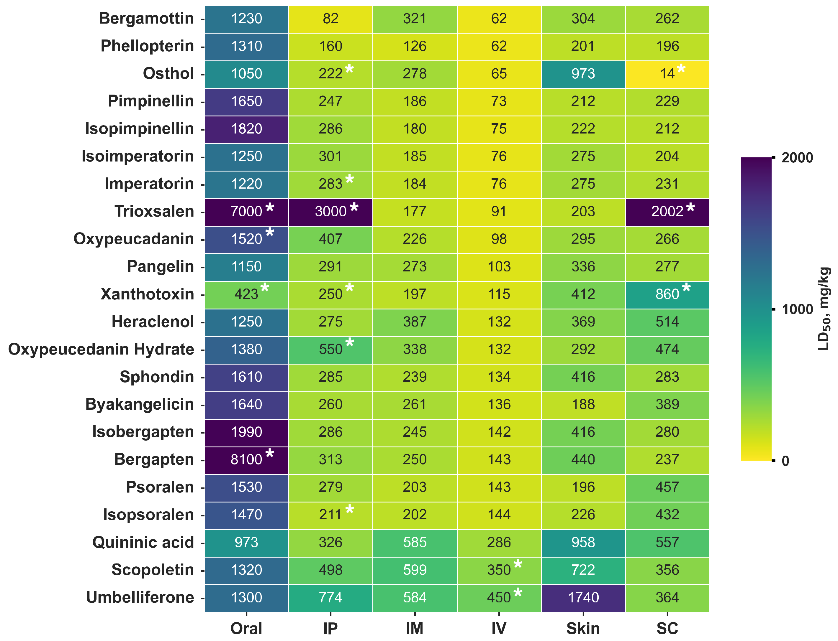 Plants 14 03253 g003 Plants 14 03253 g003