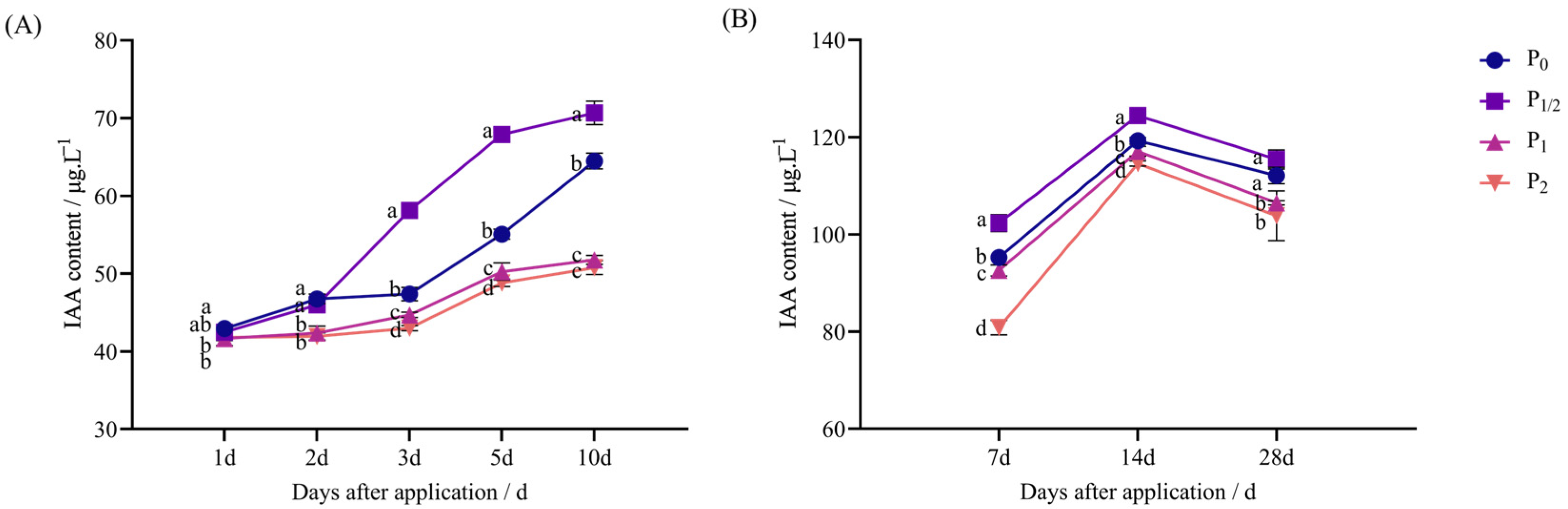 Plants 14 03254 g001