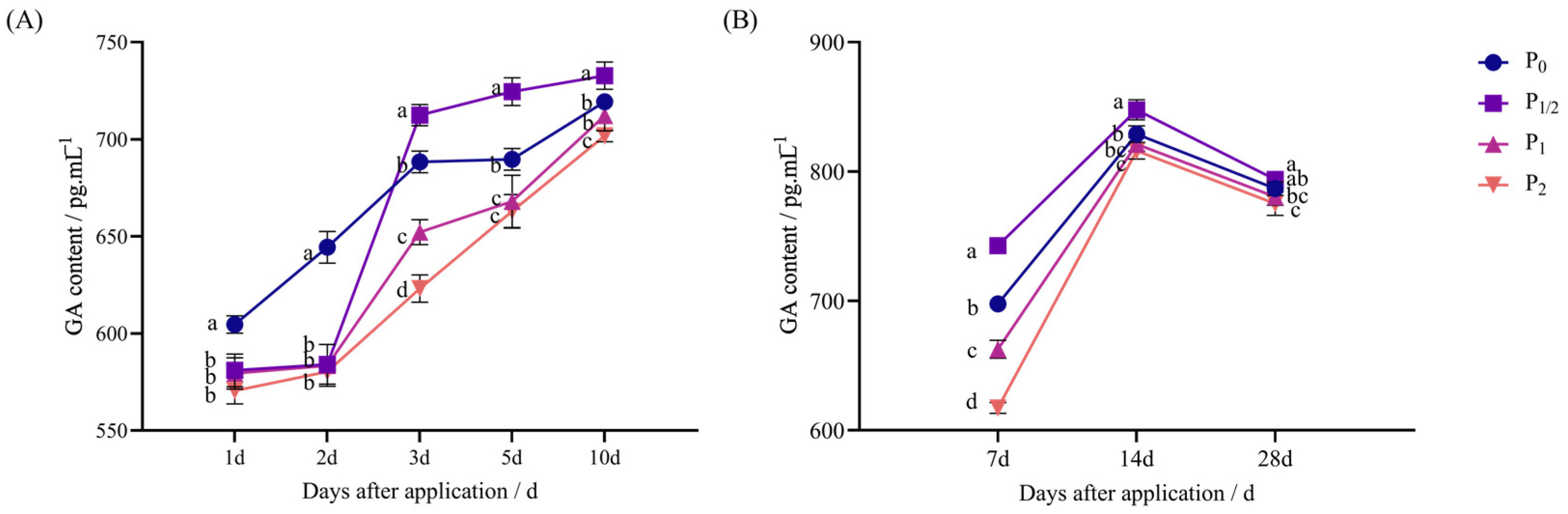 Plants 14 03254 g002