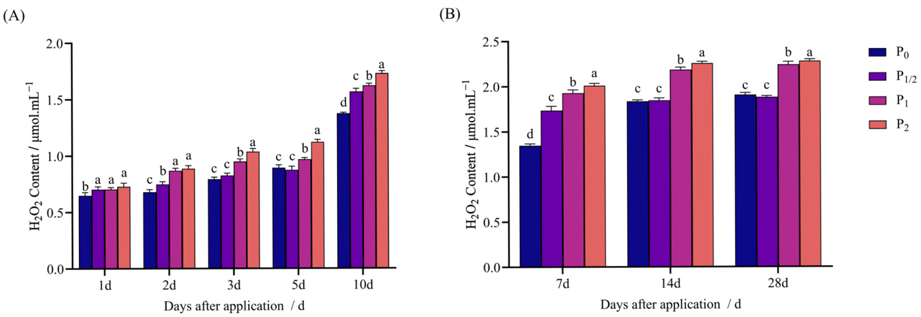 Plants 14 03254 g004