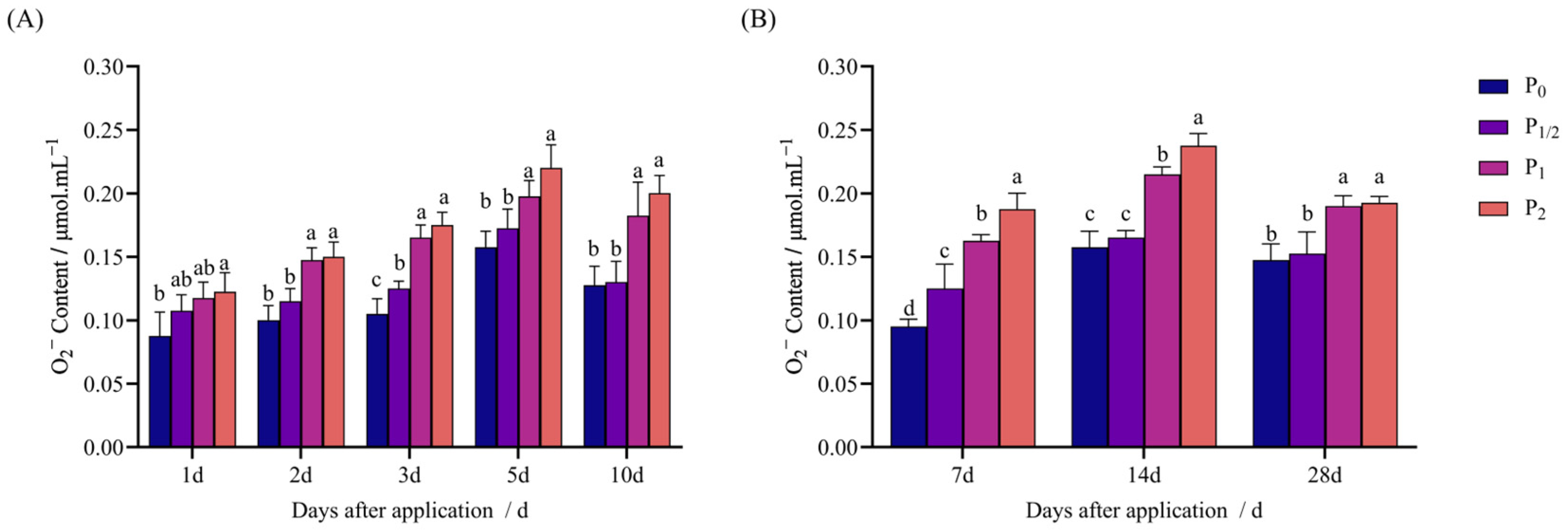 Plants 14 03254 g005