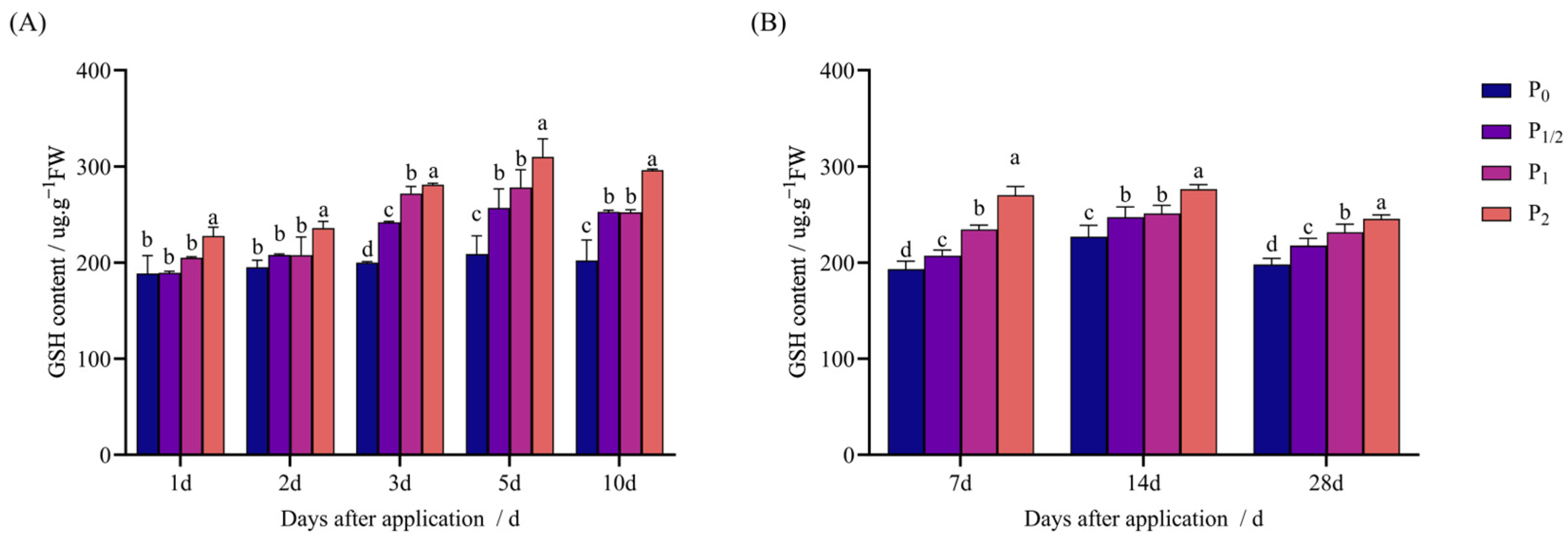 Plants 14 03254 g006