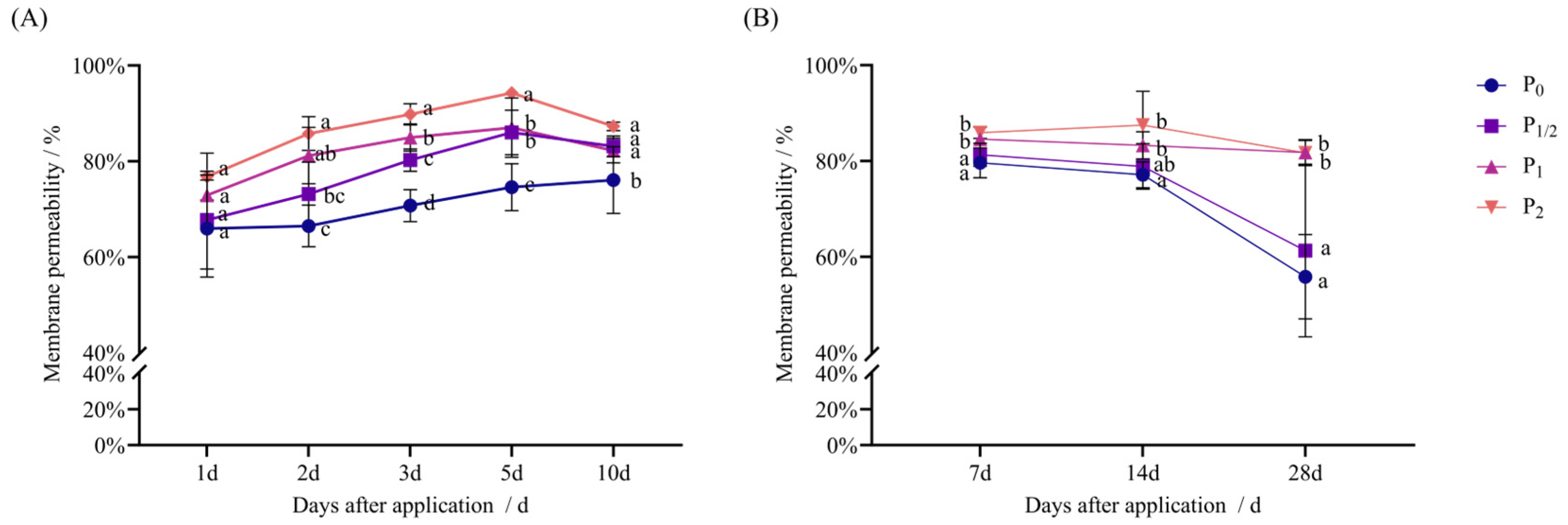 Plants 14 03254 g007
