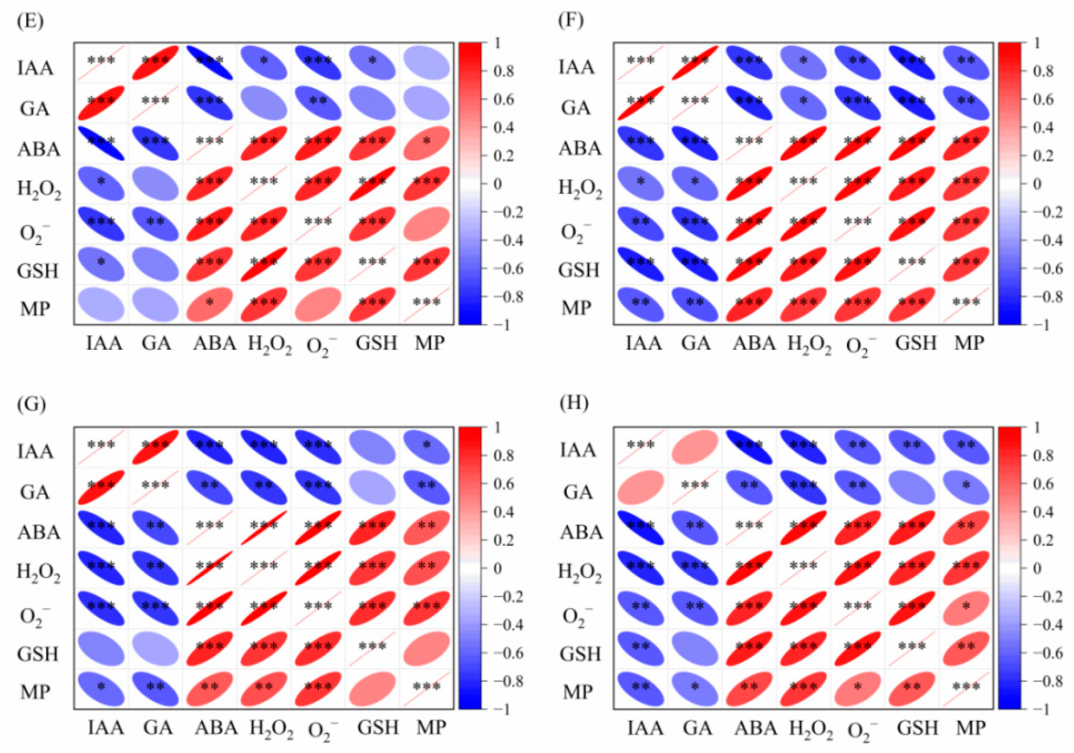 Plants 14 03254 g008b