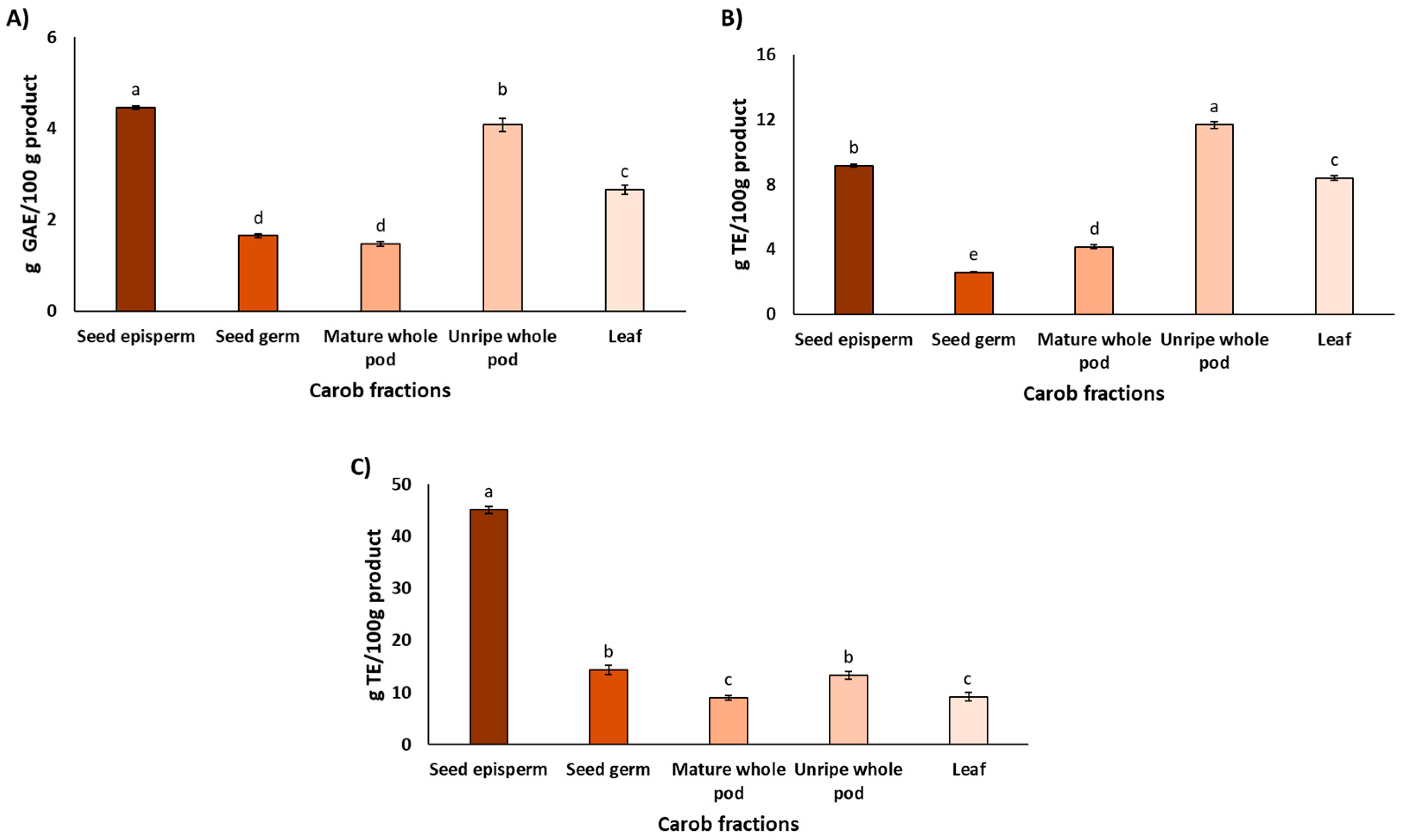 Plants 14 03257 g001