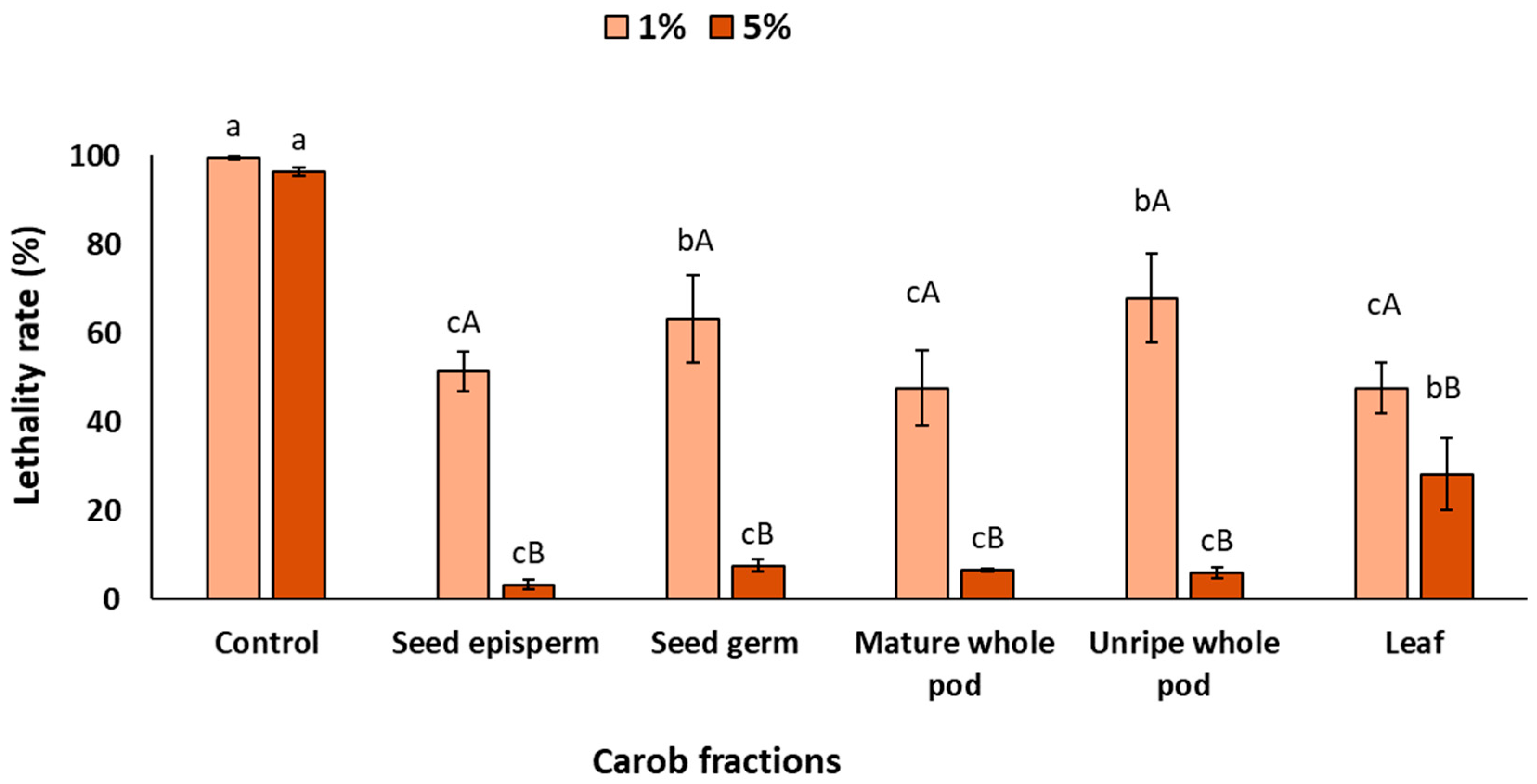 Plants 14 03257 g002