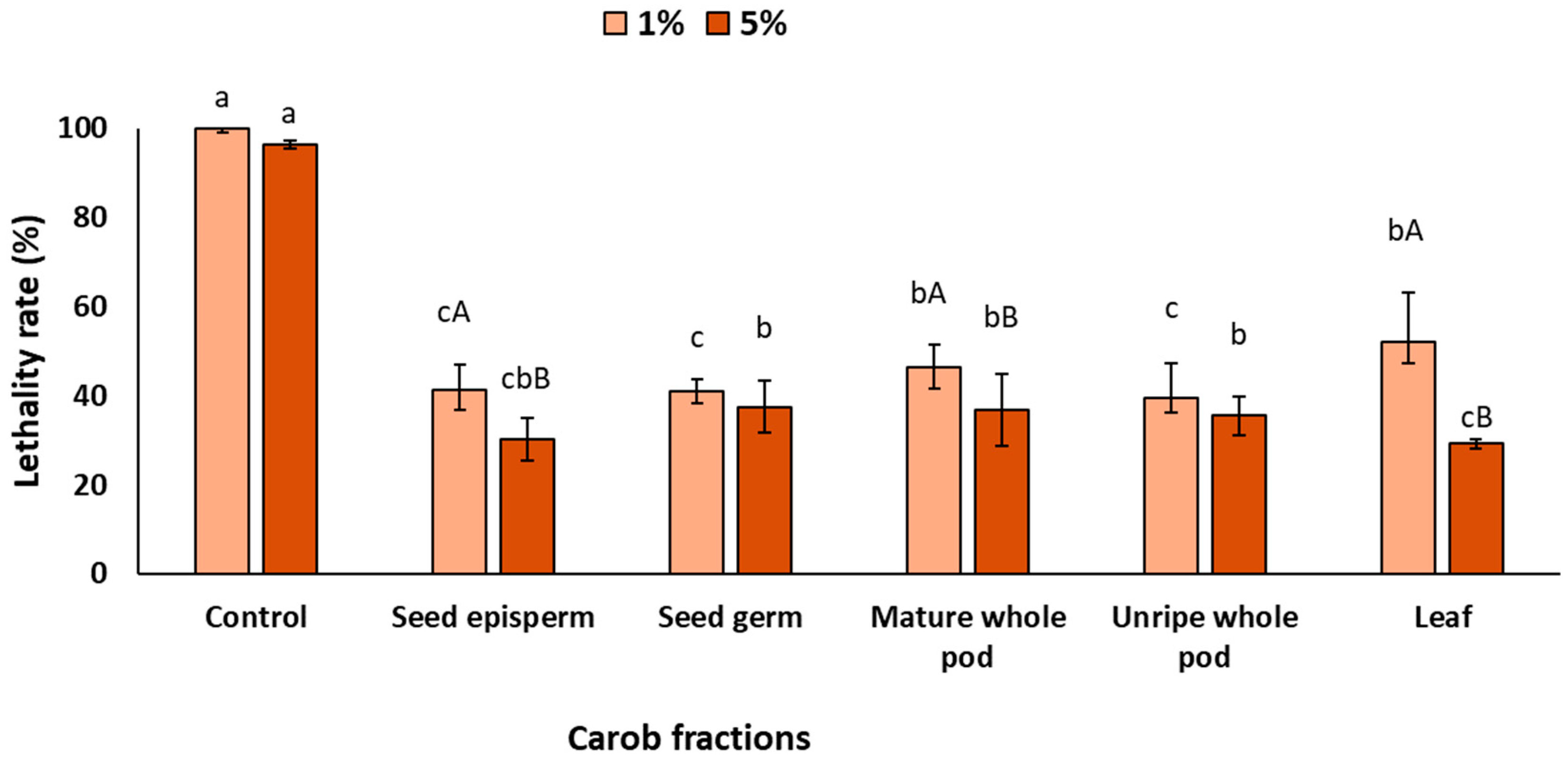 Plants 14 03257 g003