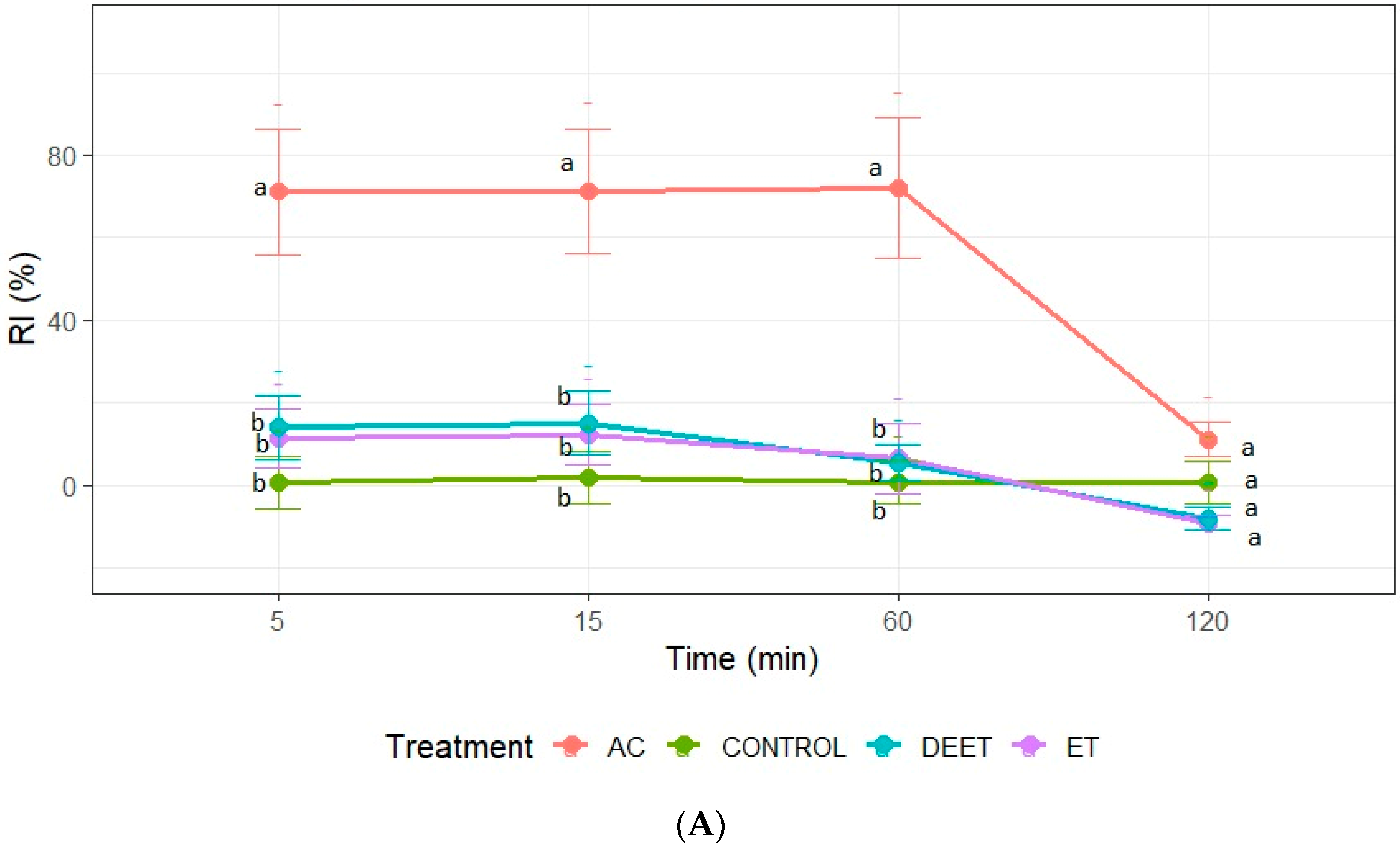 Plants 14 03258 g002a Plants 14 03258 g002a