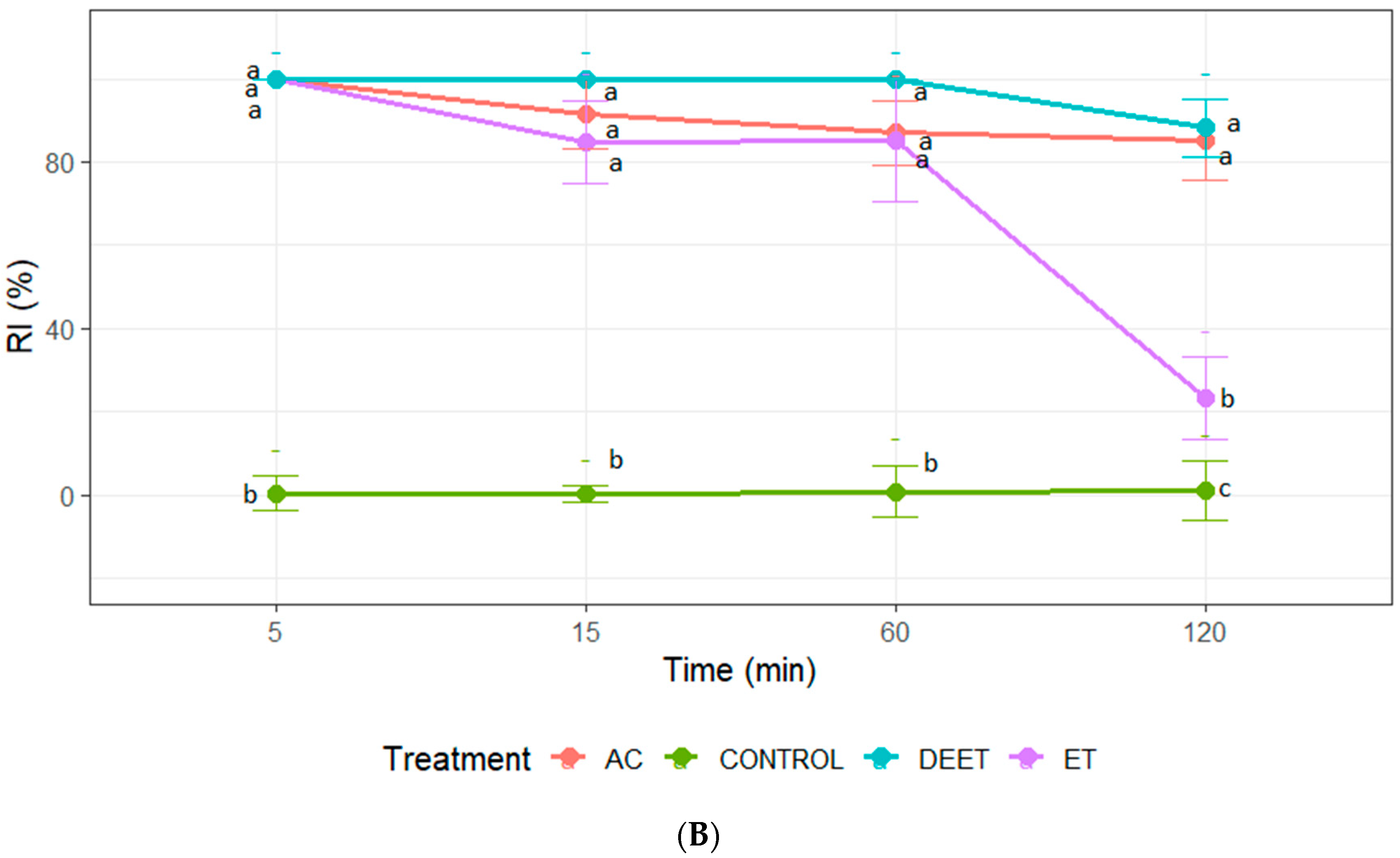 Plants 14 03258 g002b Plants 14 03258 g002b
