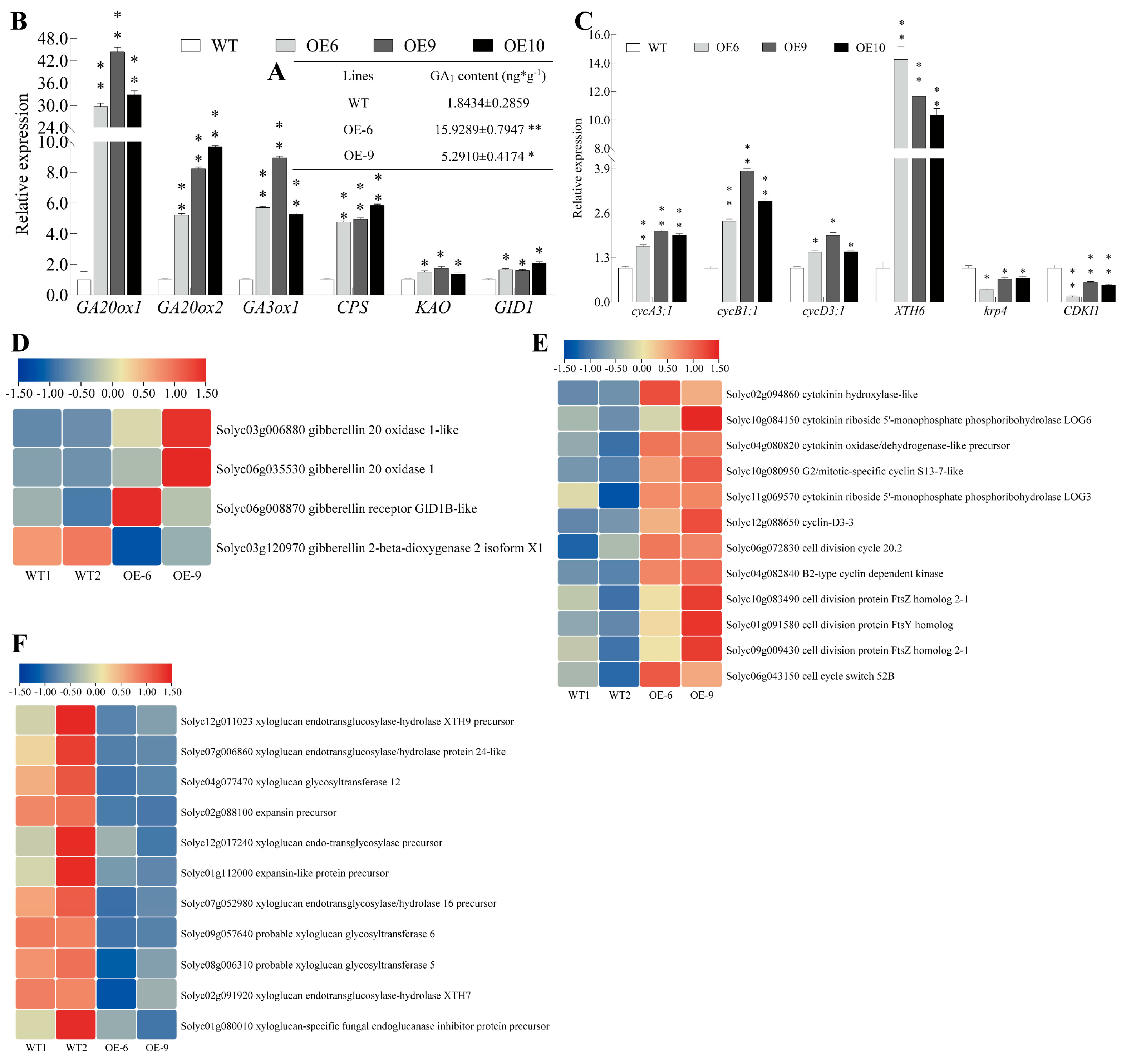 Plants 14 03259 g003