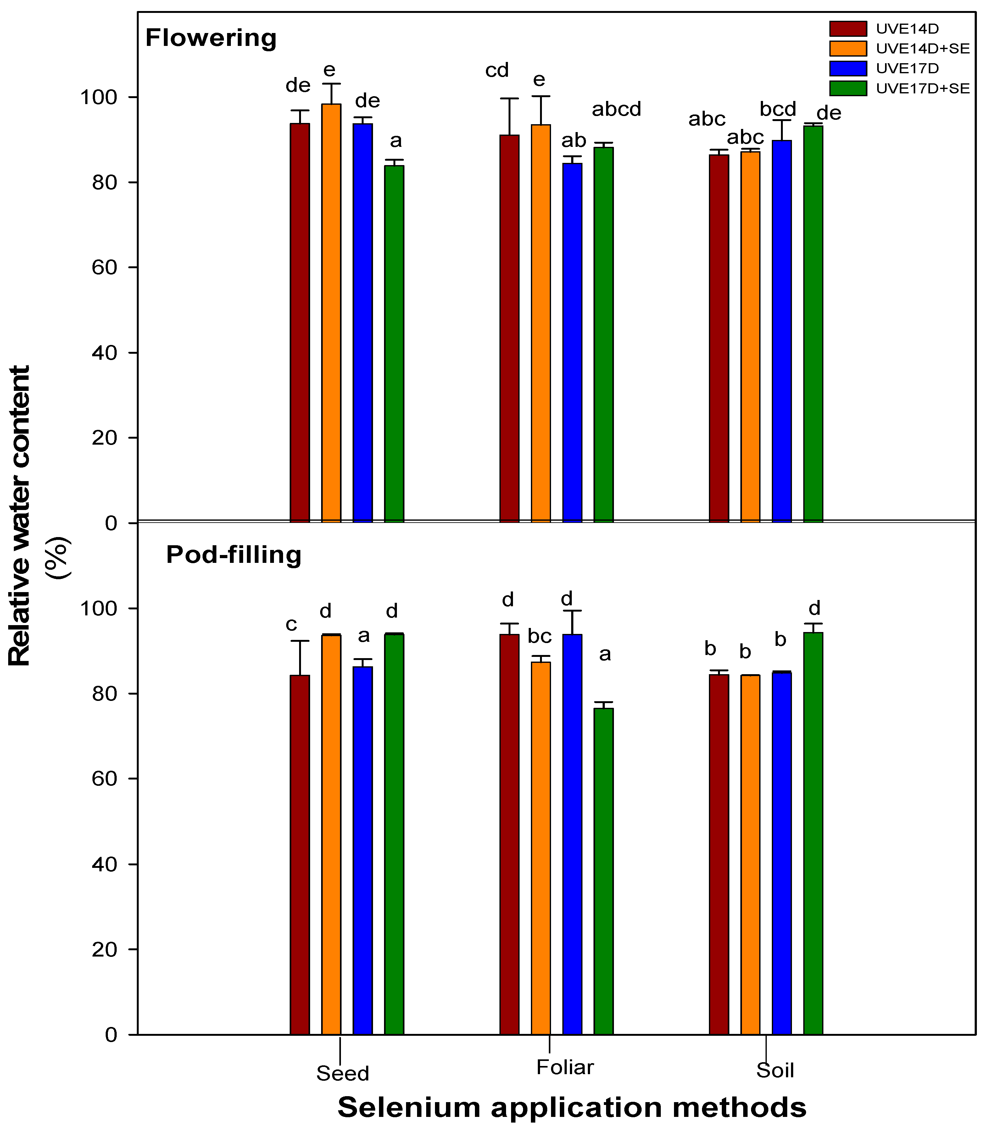 Plants 14 03261 g001 Plants 14 03261 g001