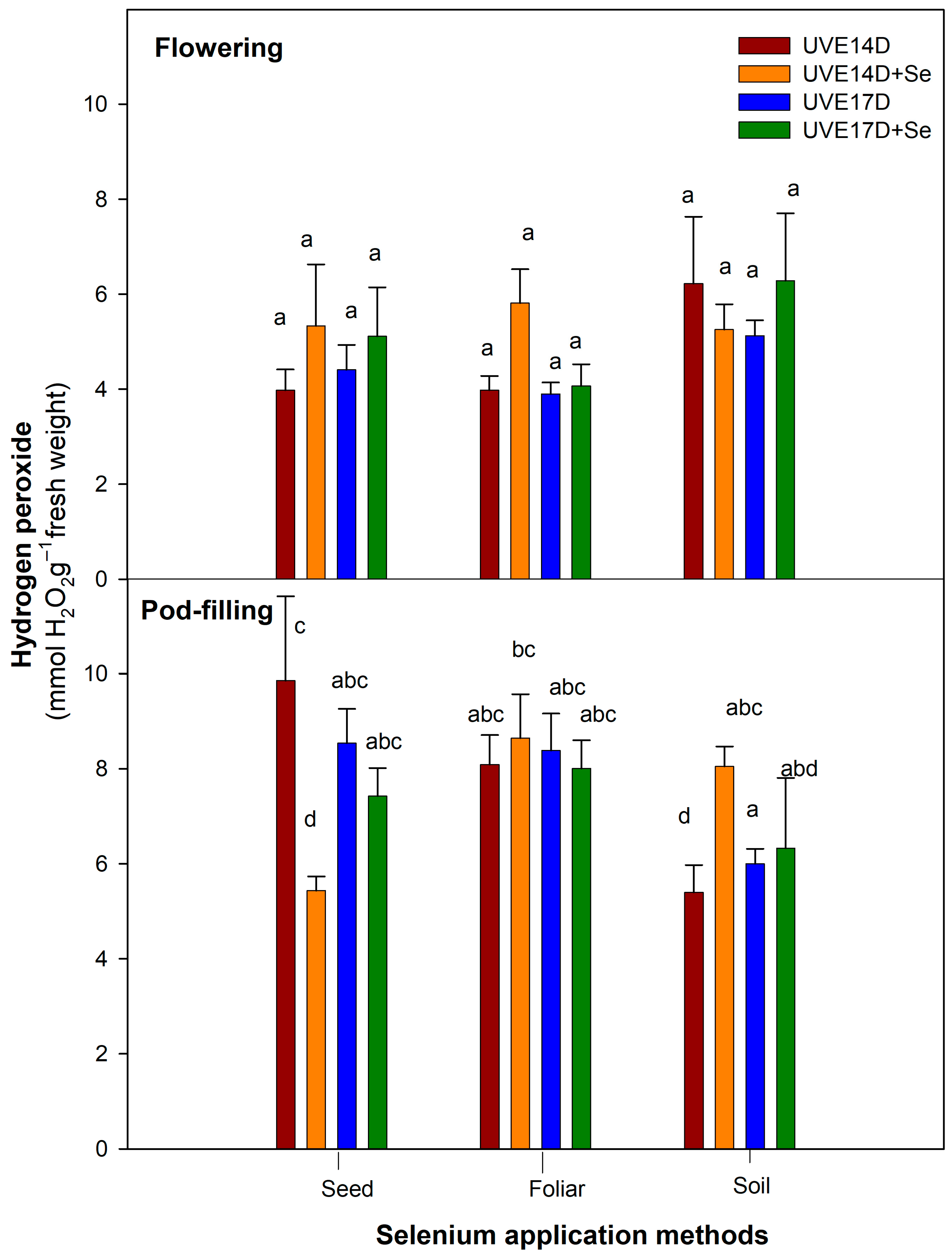 Plants 14 03261 g002 Plants 14 03261 g002