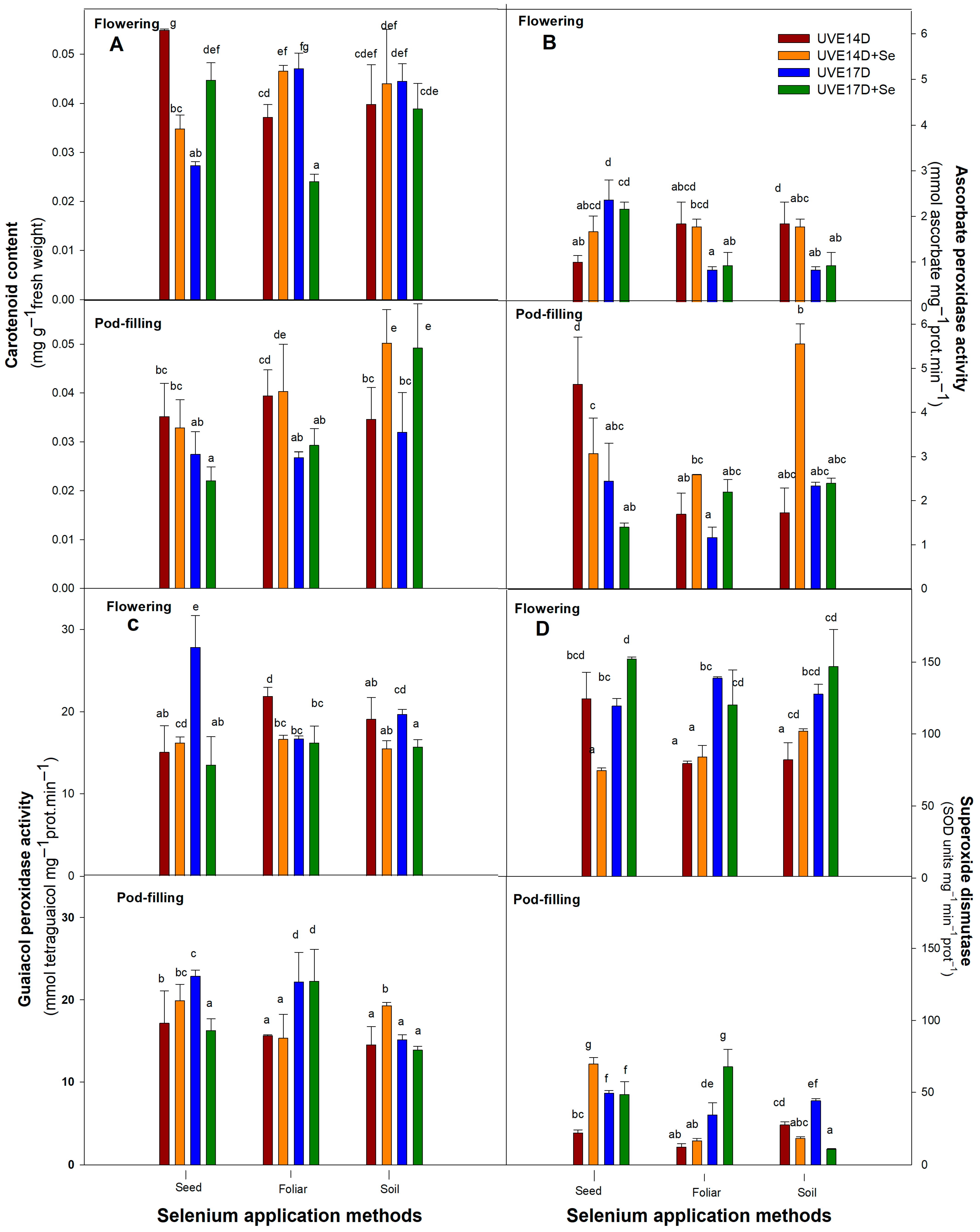 Plants 14 03261 g003 Plants 14 03261 g003