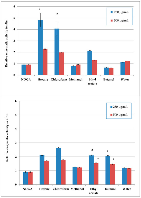 Plants 14 03263 g001
