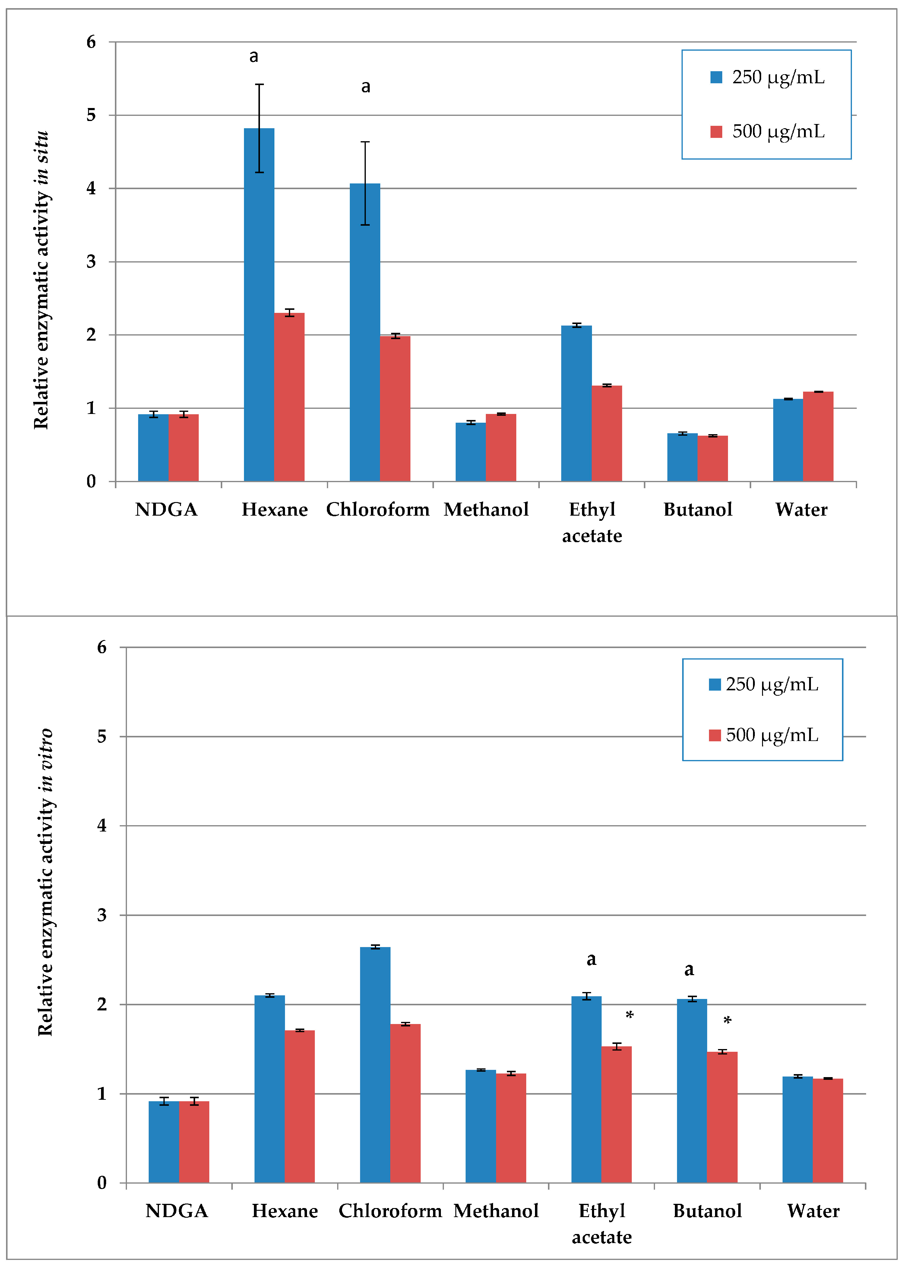 Plants 14 03263 g001 Plants 14 03263 g001