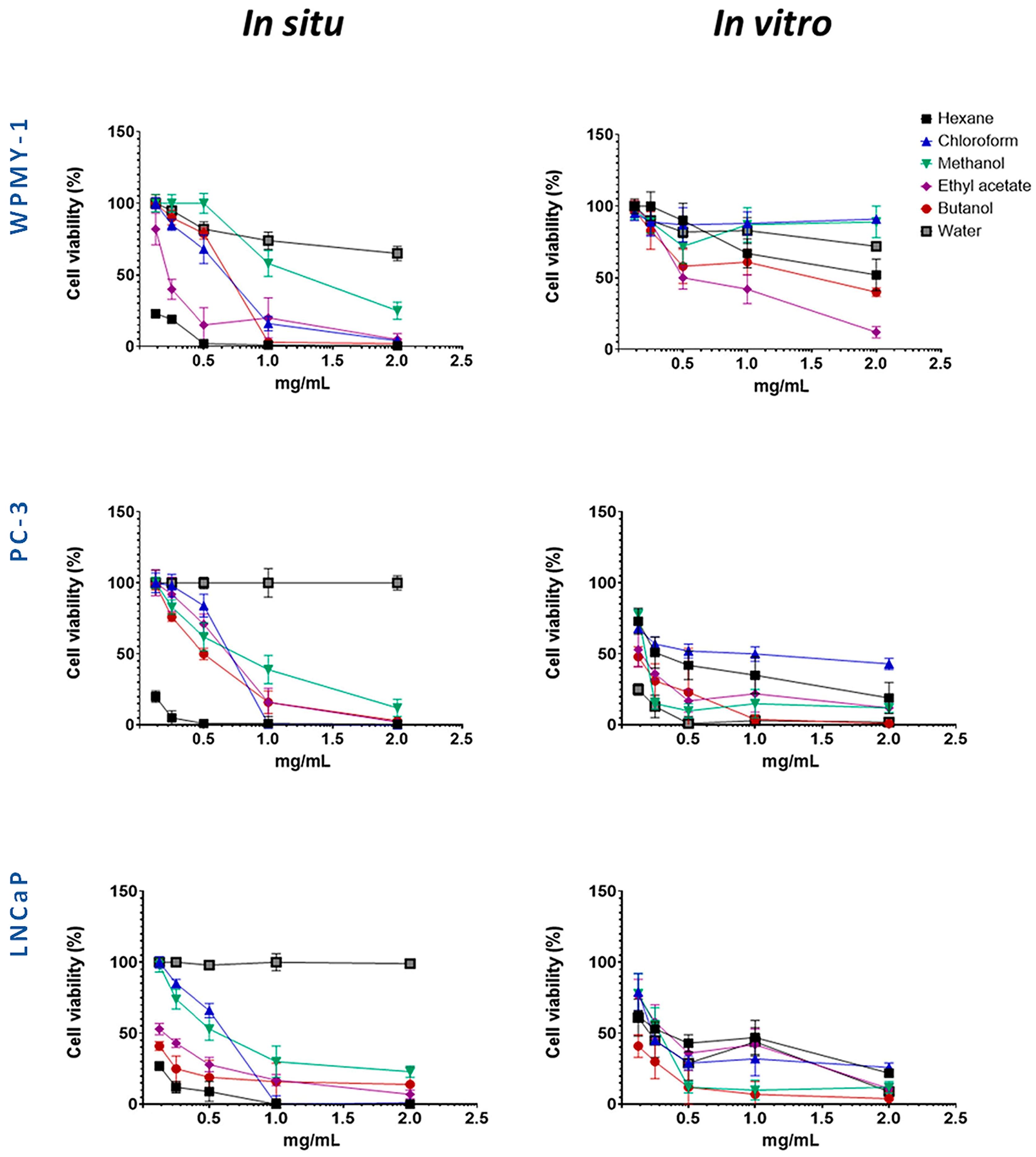 Plants 14 03263 g002 Plants 14 03263 g002