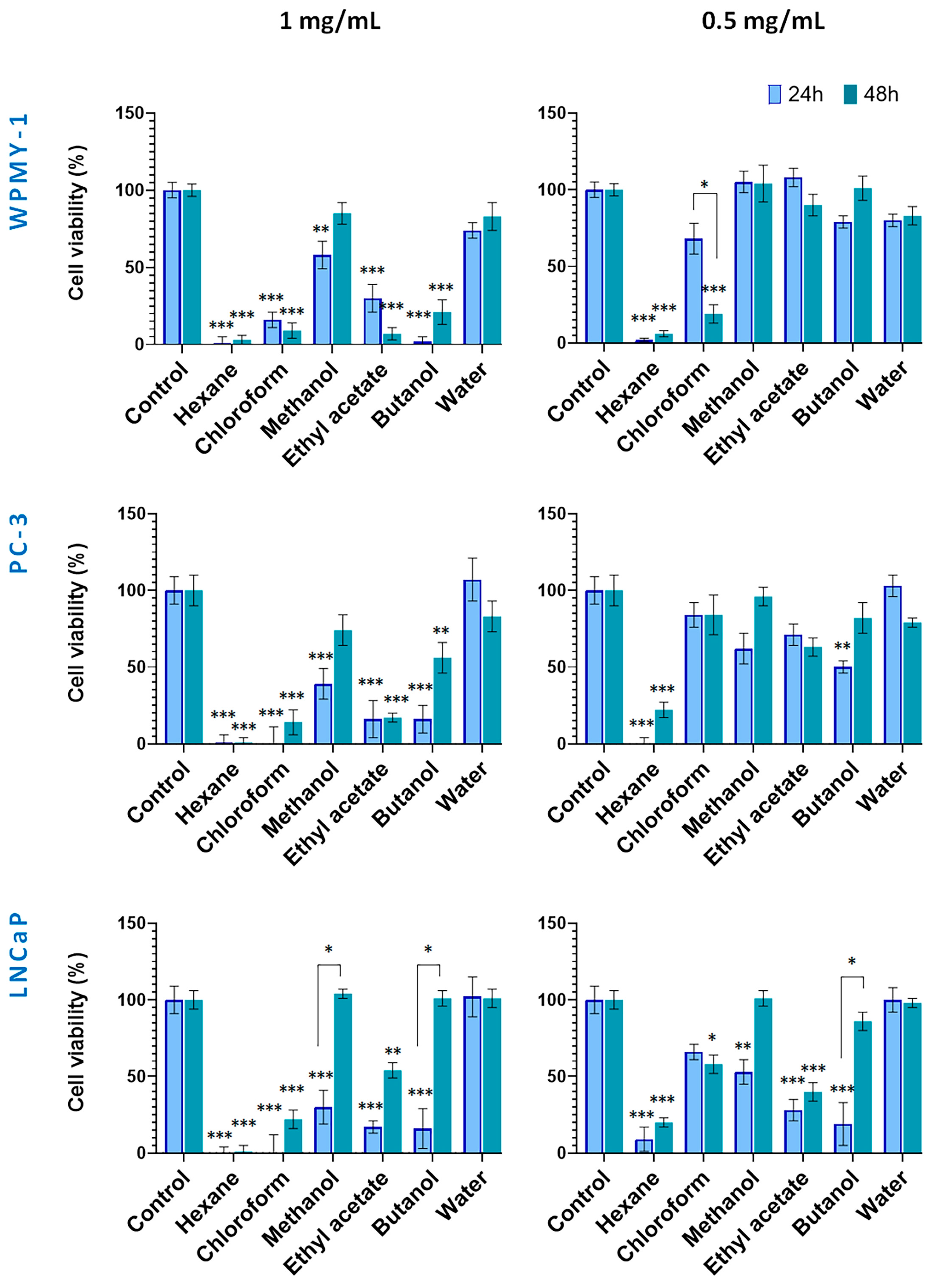 Plants 14 03263 g003 Plants 14 03263 g003