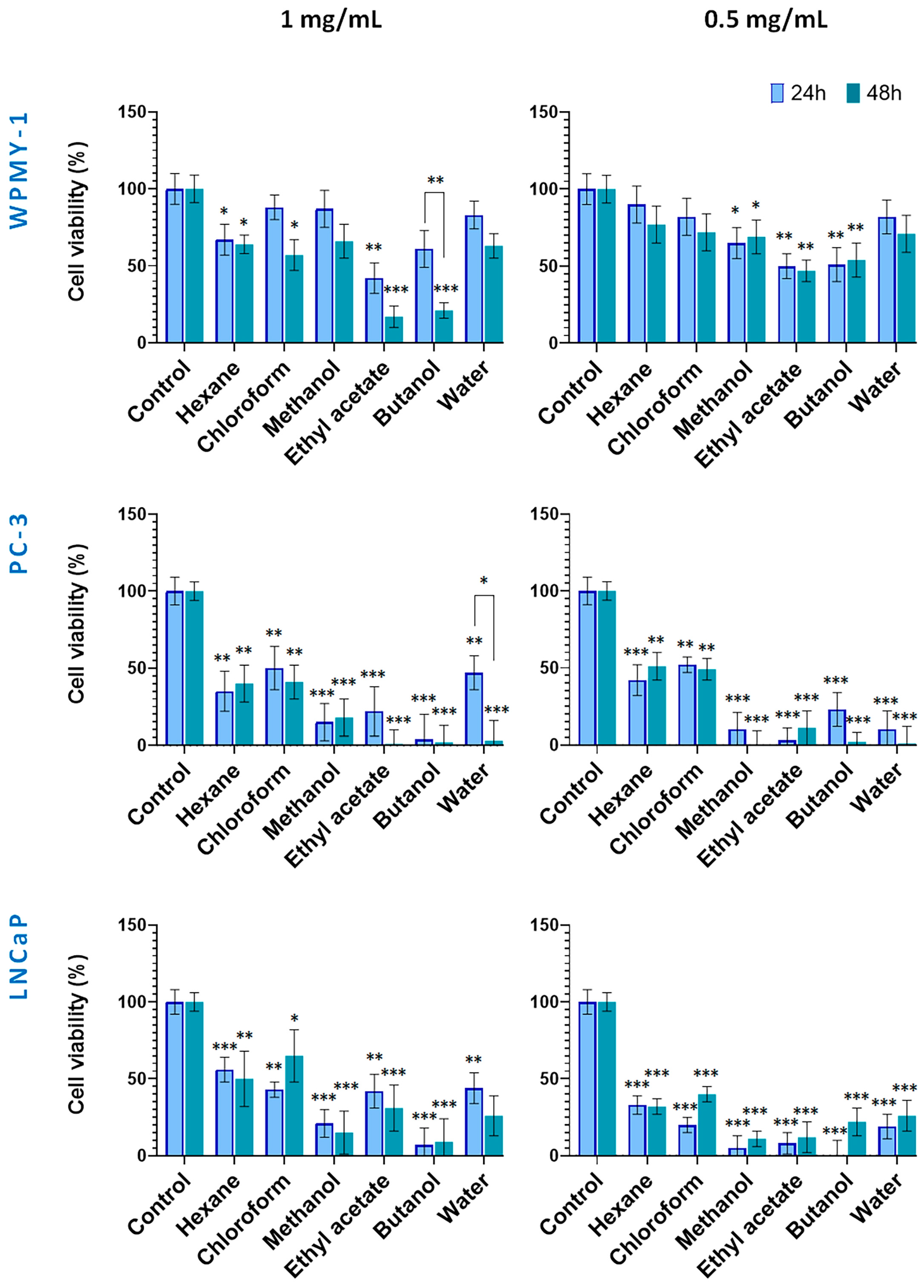 Plants 14 03263 g004 Plants 14 03263 g004