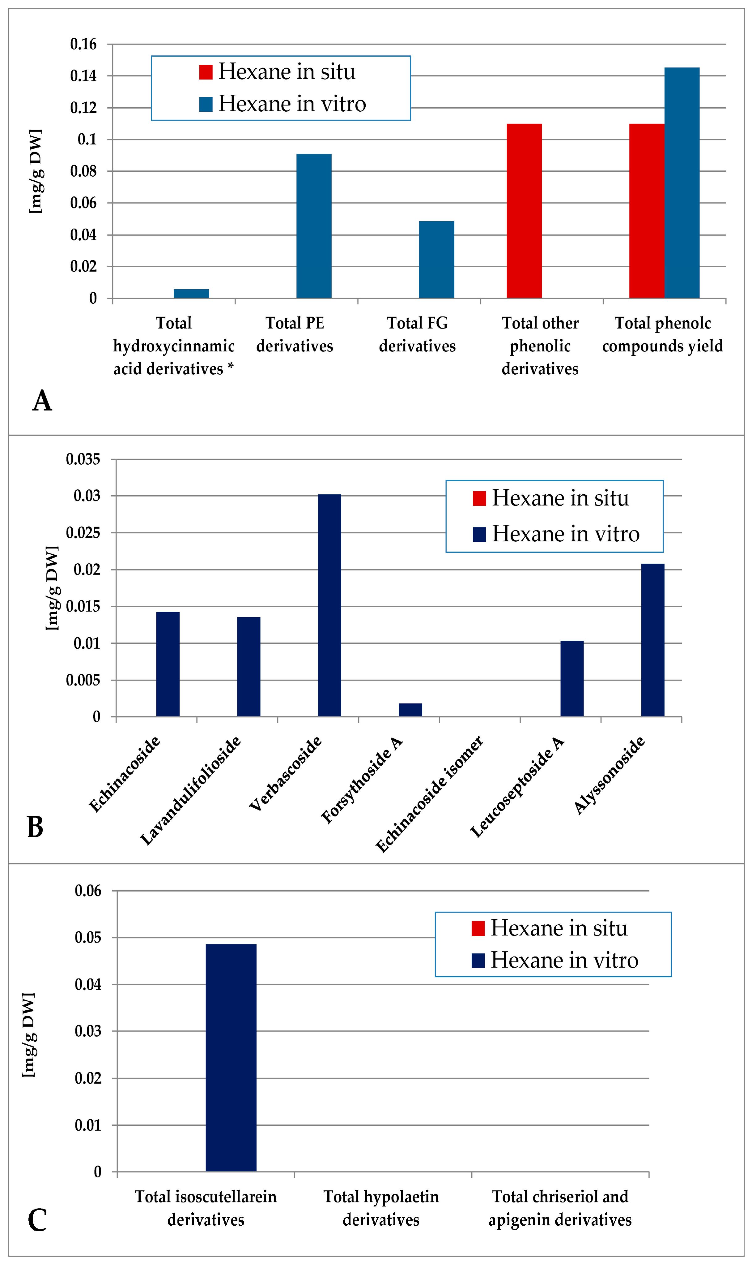 Plants 14 03263 g005 Plants 14 03263 g005
