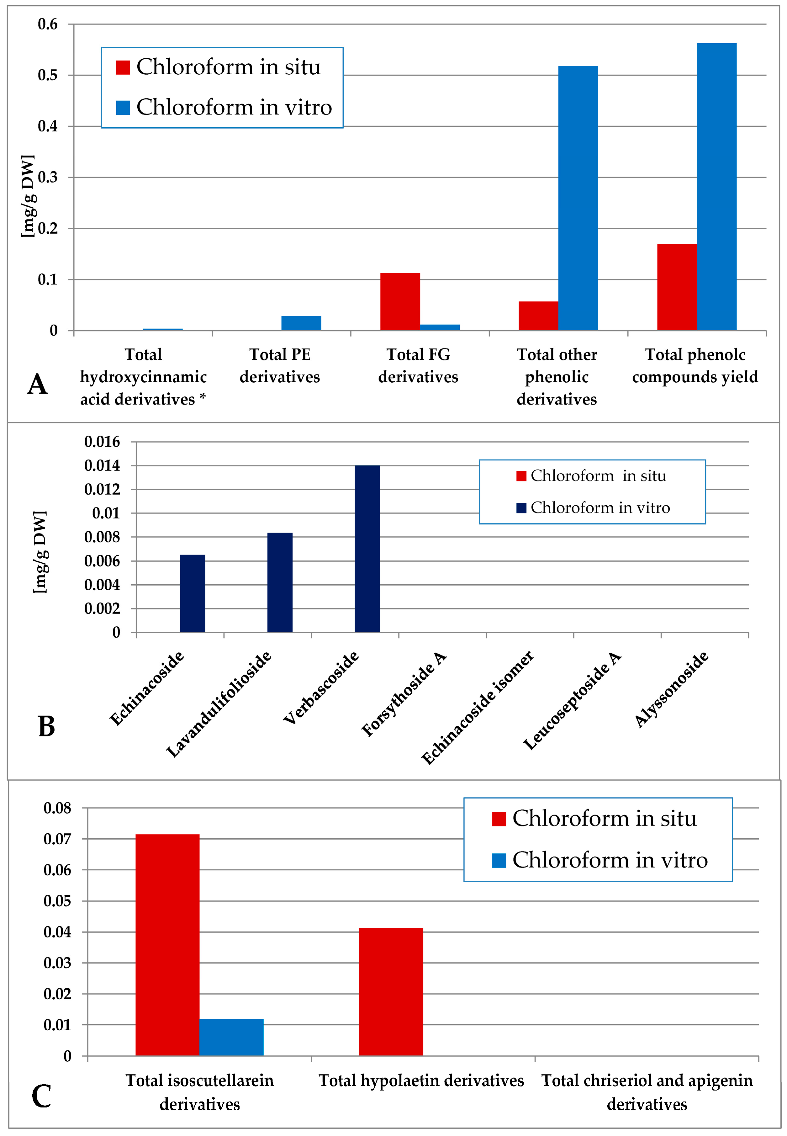 Plants 14 03263 g006 Plants 14 03263 g006