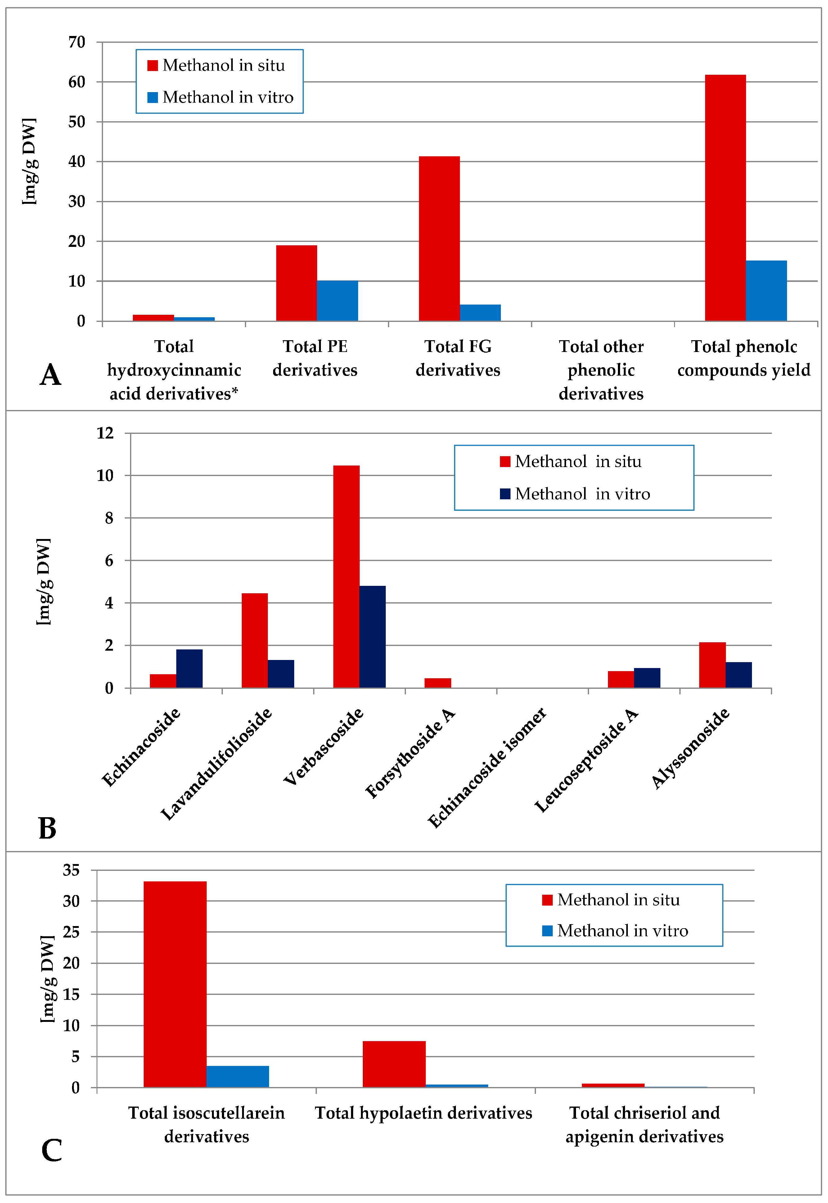 Plants 14 03263 g007 Plants 14 03263 g007