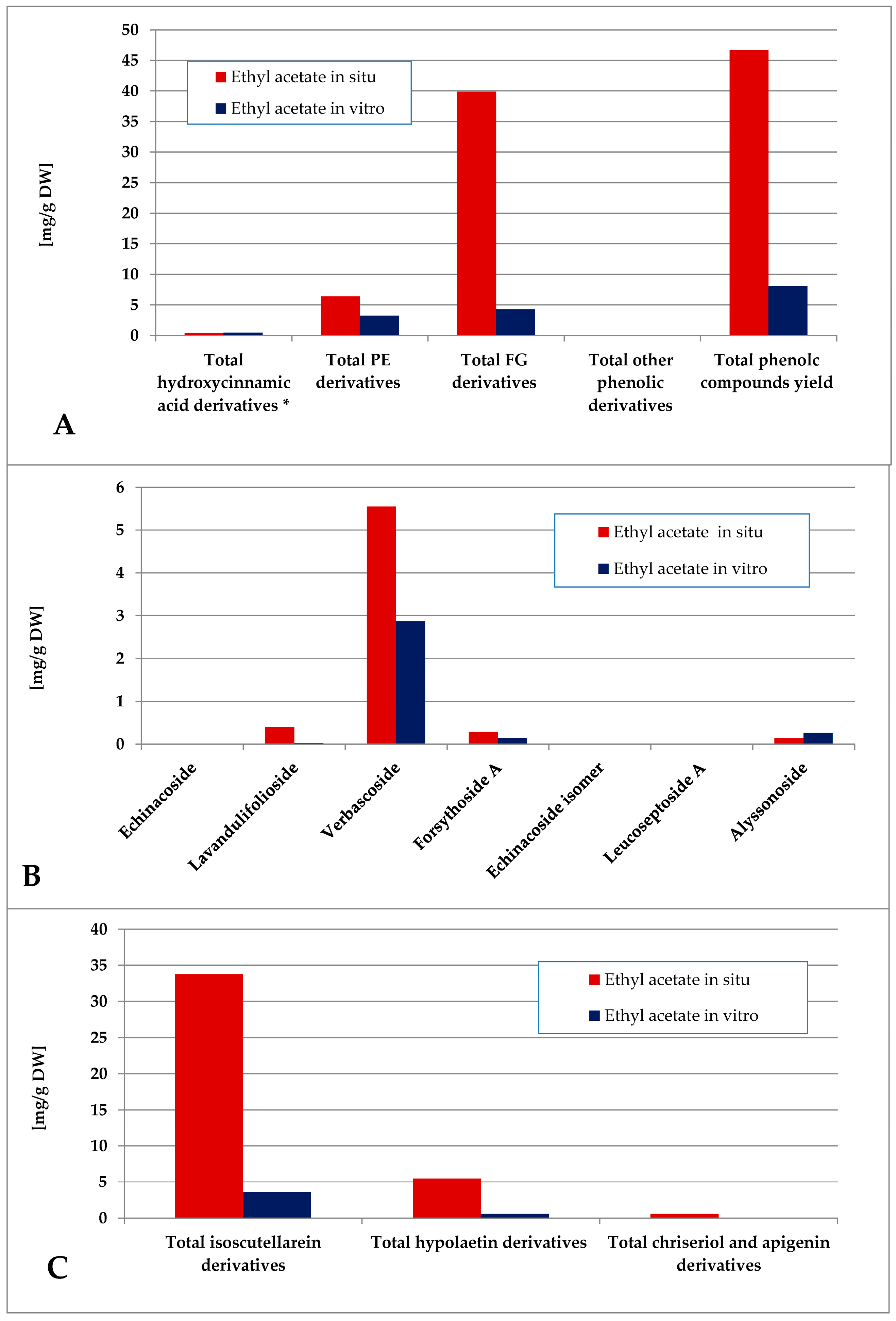 Plants 14 03263 g008 Plants 14 03263 g008