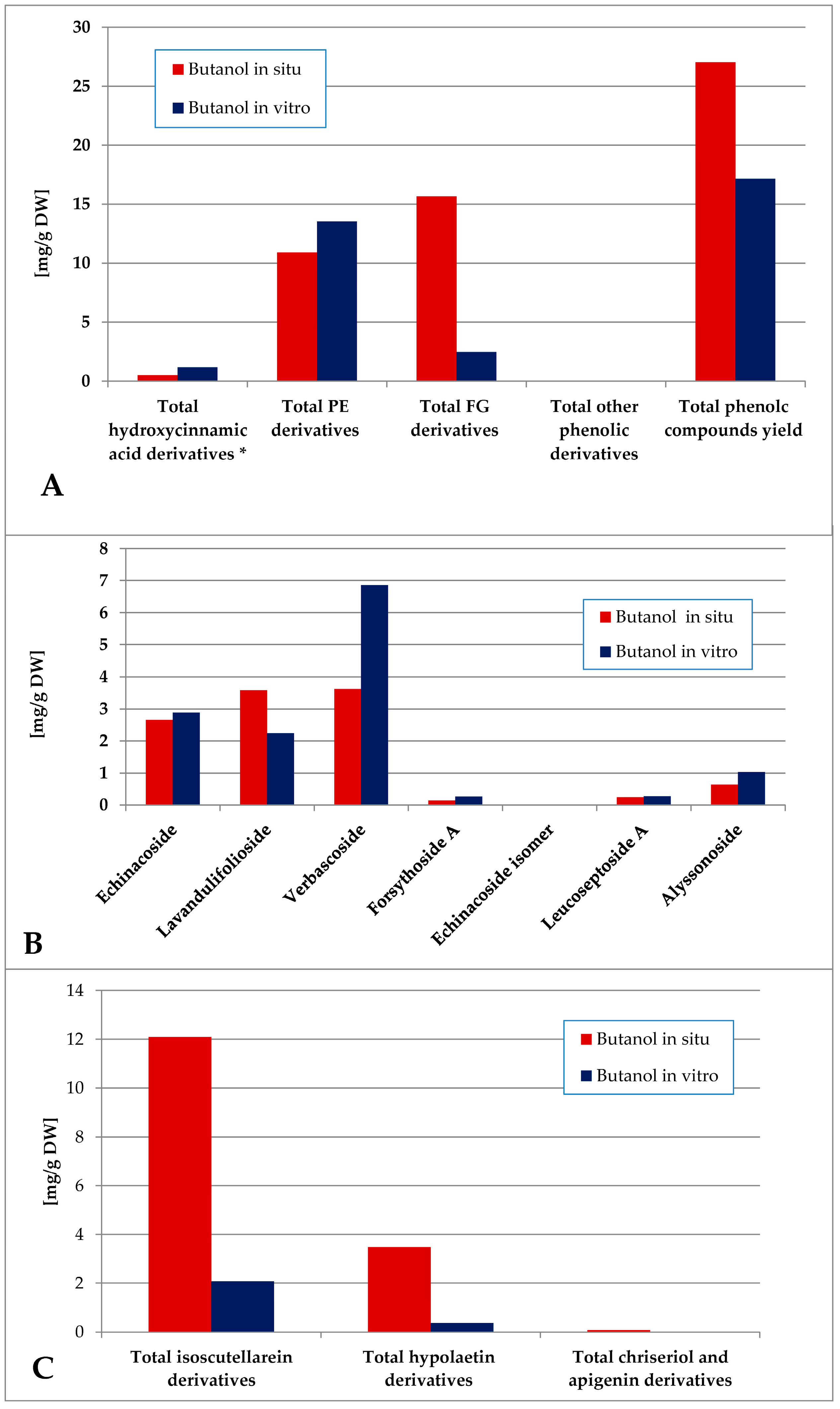 Plants 14 03263 g009 Plants 14 03263 g009