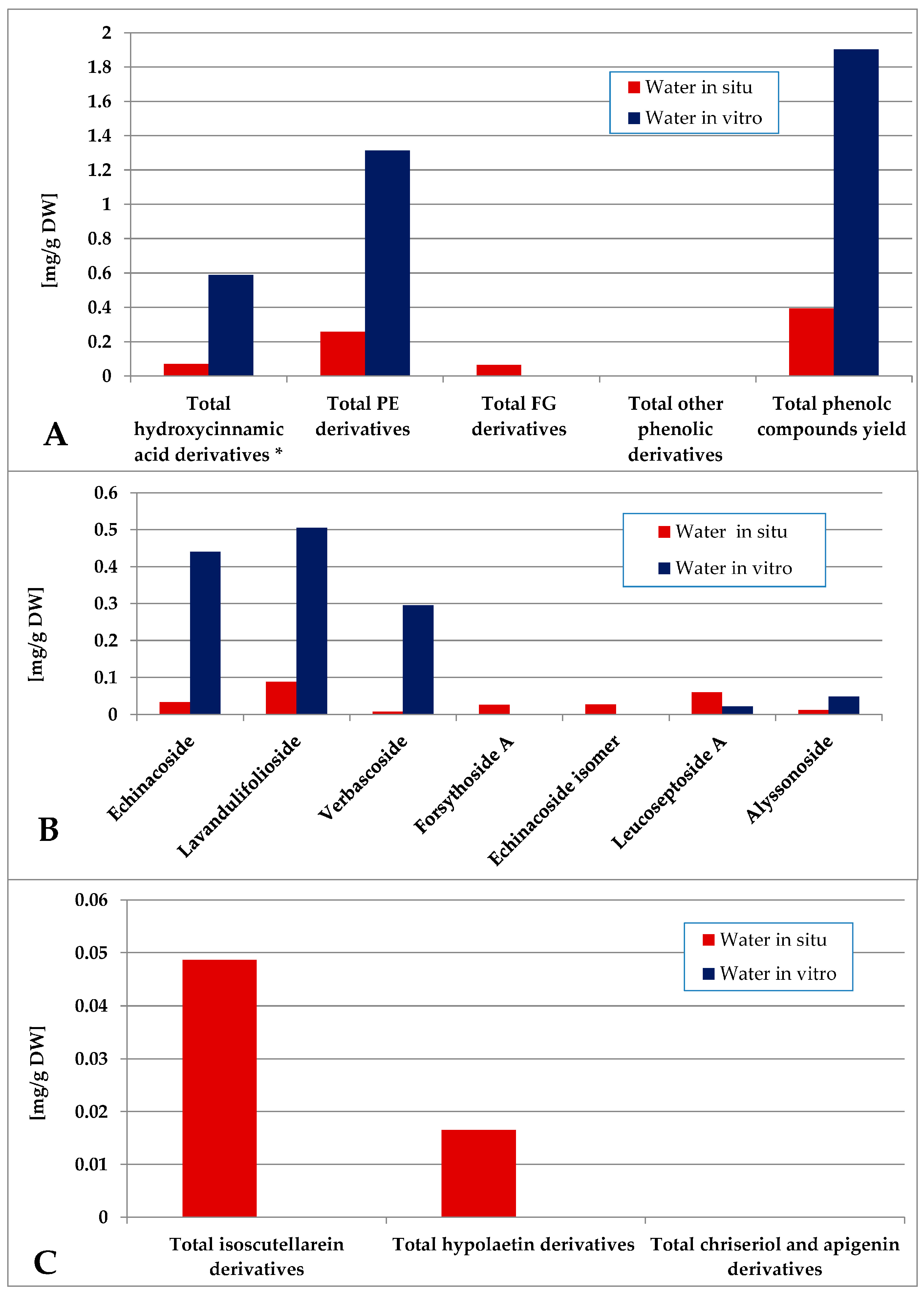 Plants 14 03263 g010 Plants 14 03263 g010