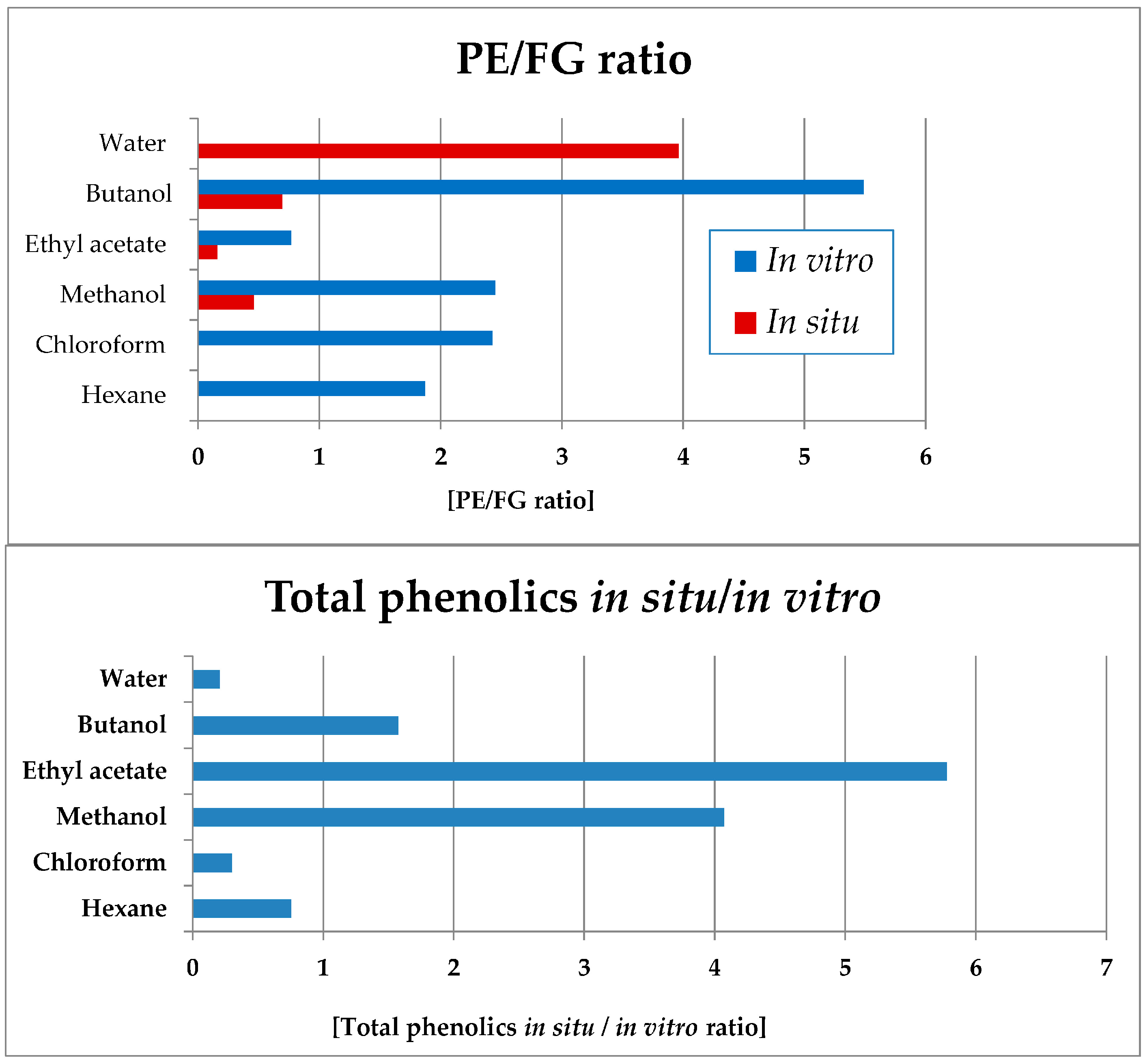 Plants 14 03263 g011 Plants 14 03263 g011