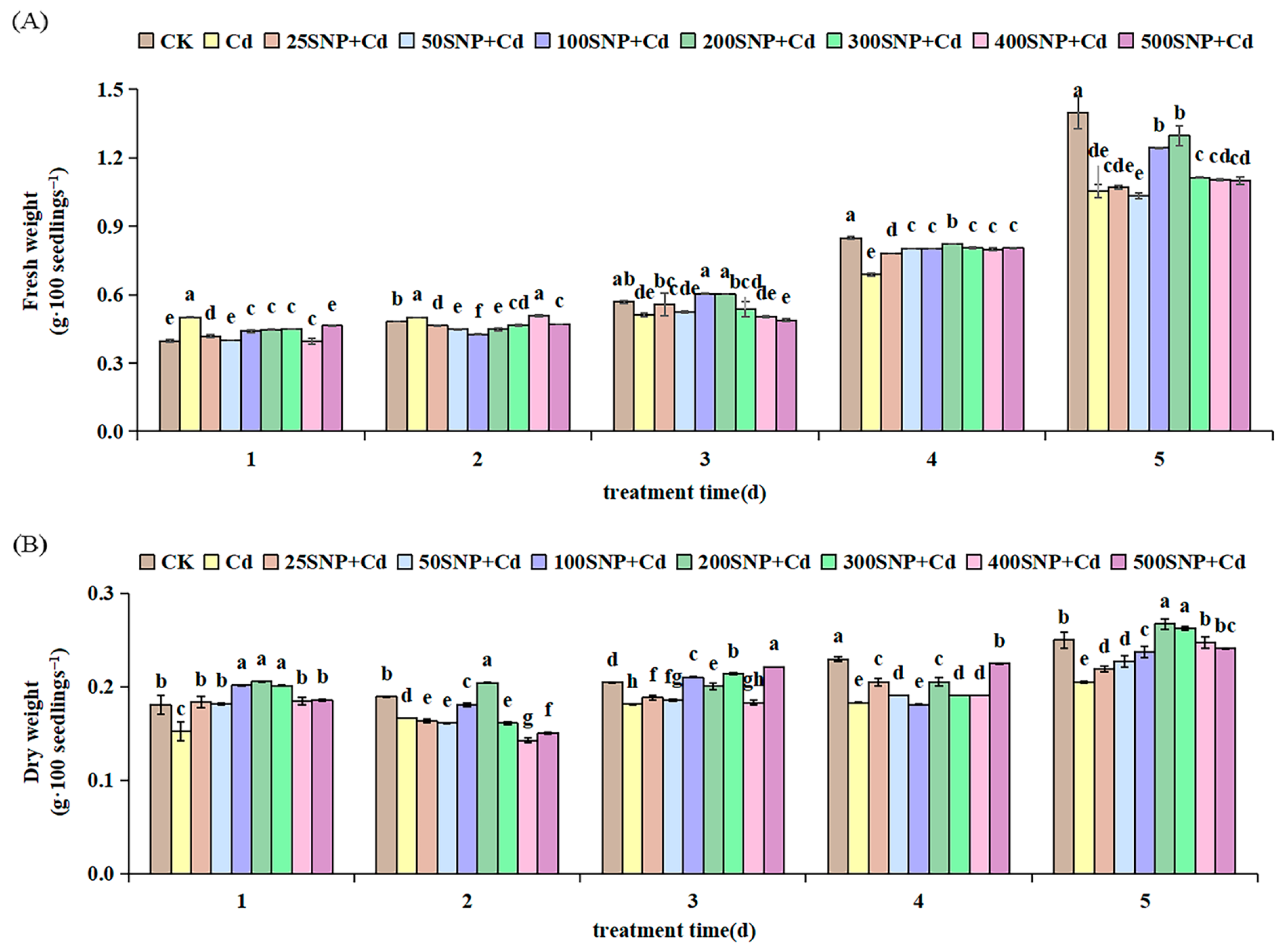 Plants 14 03264 g002