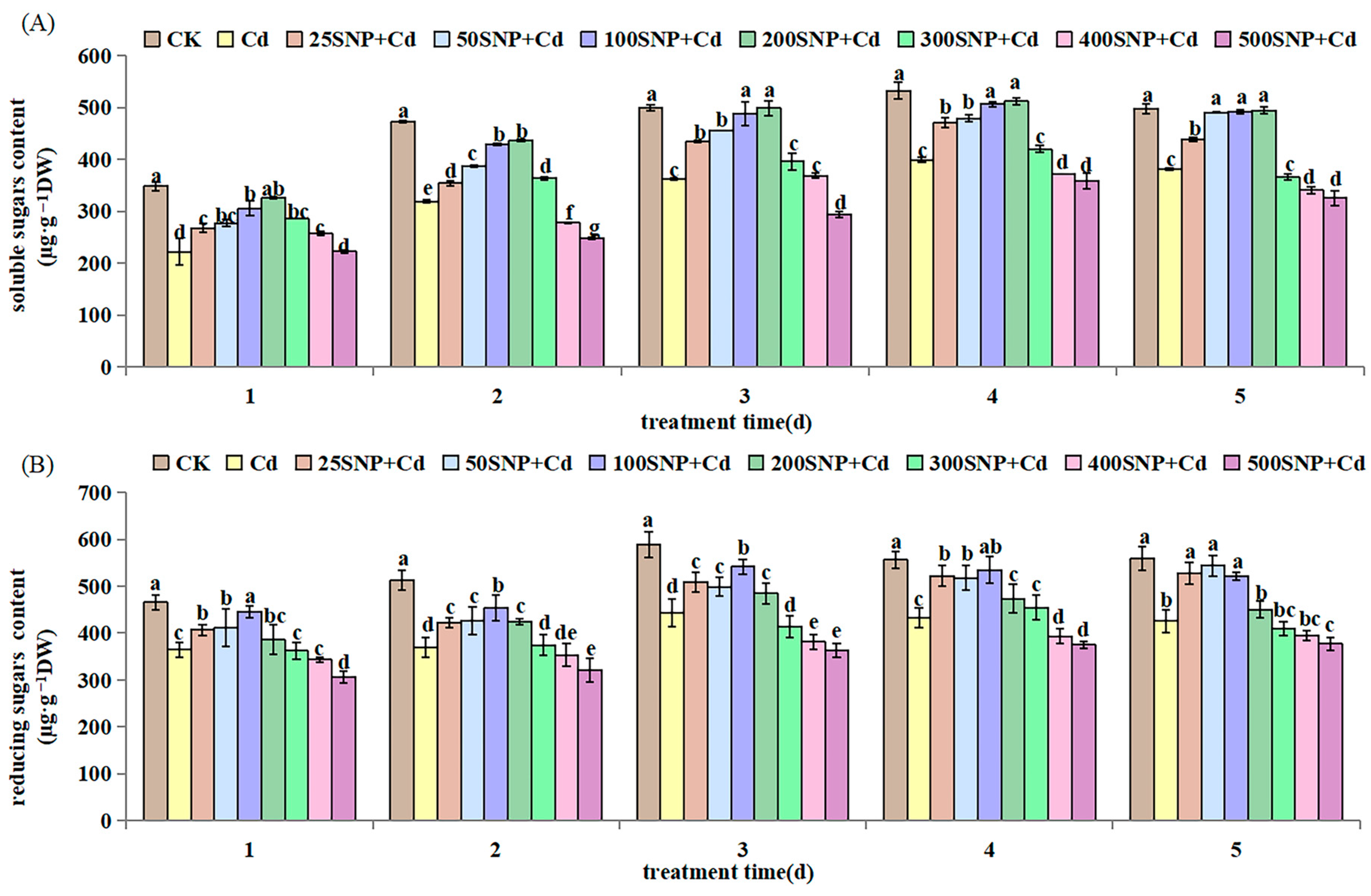 Plants 14 03264 g003