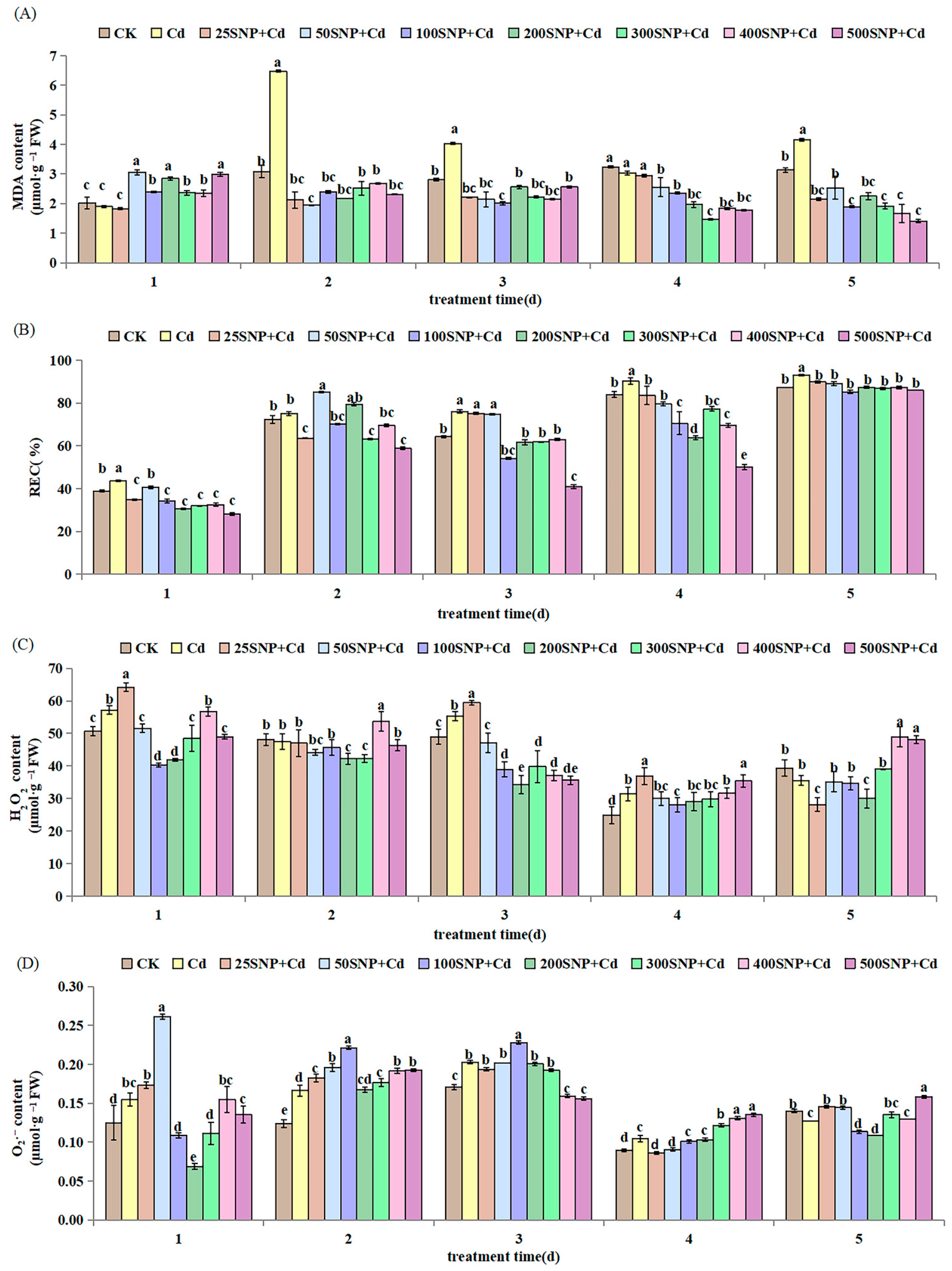 Plants 14 03264 g004