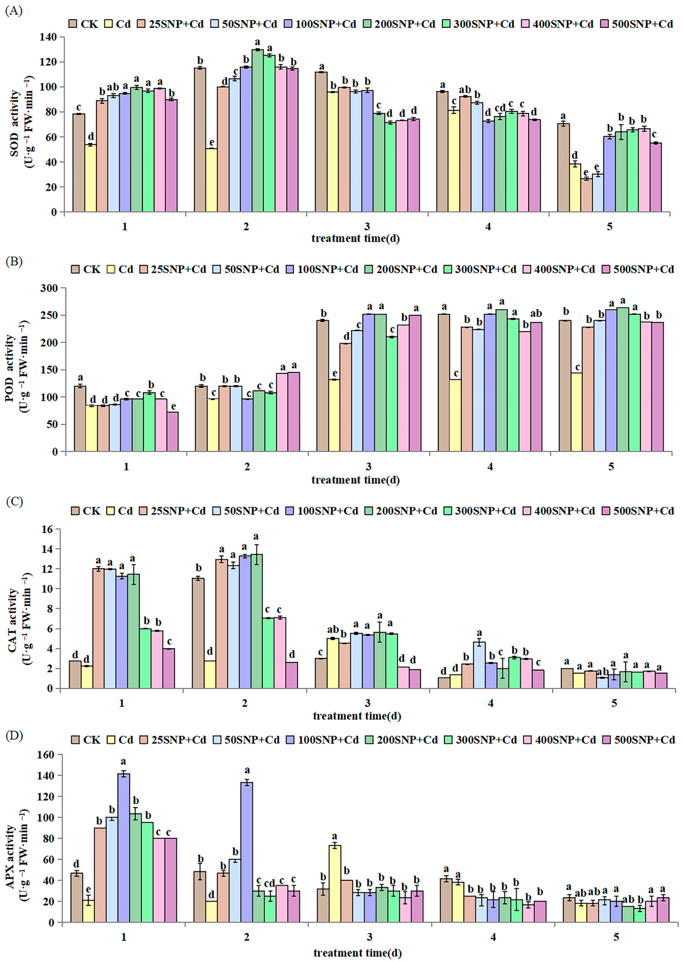 Plants 14 03264 g005