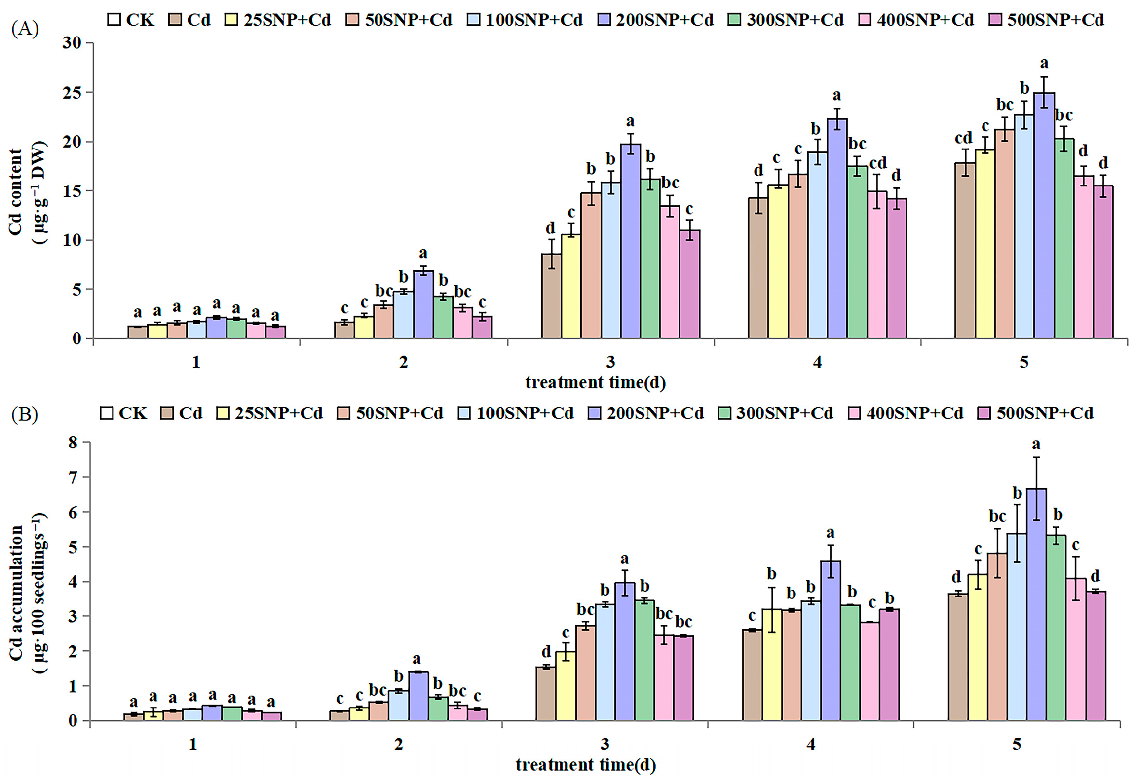 Plants 14 03264 g006