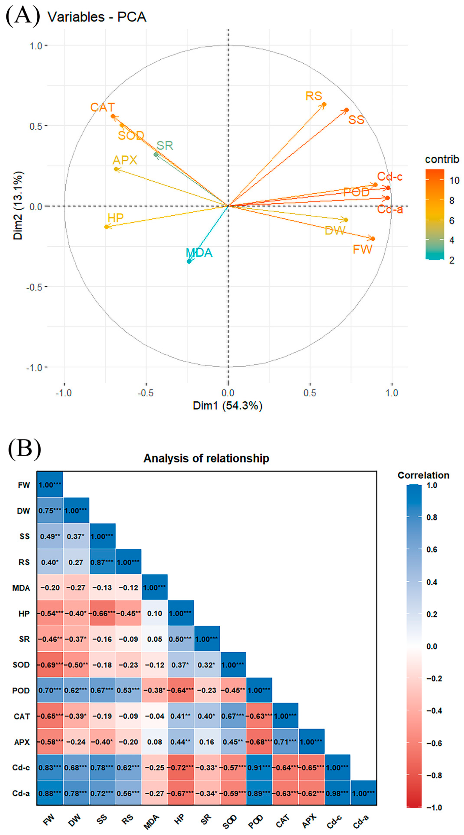 Plants 14 03264 g007