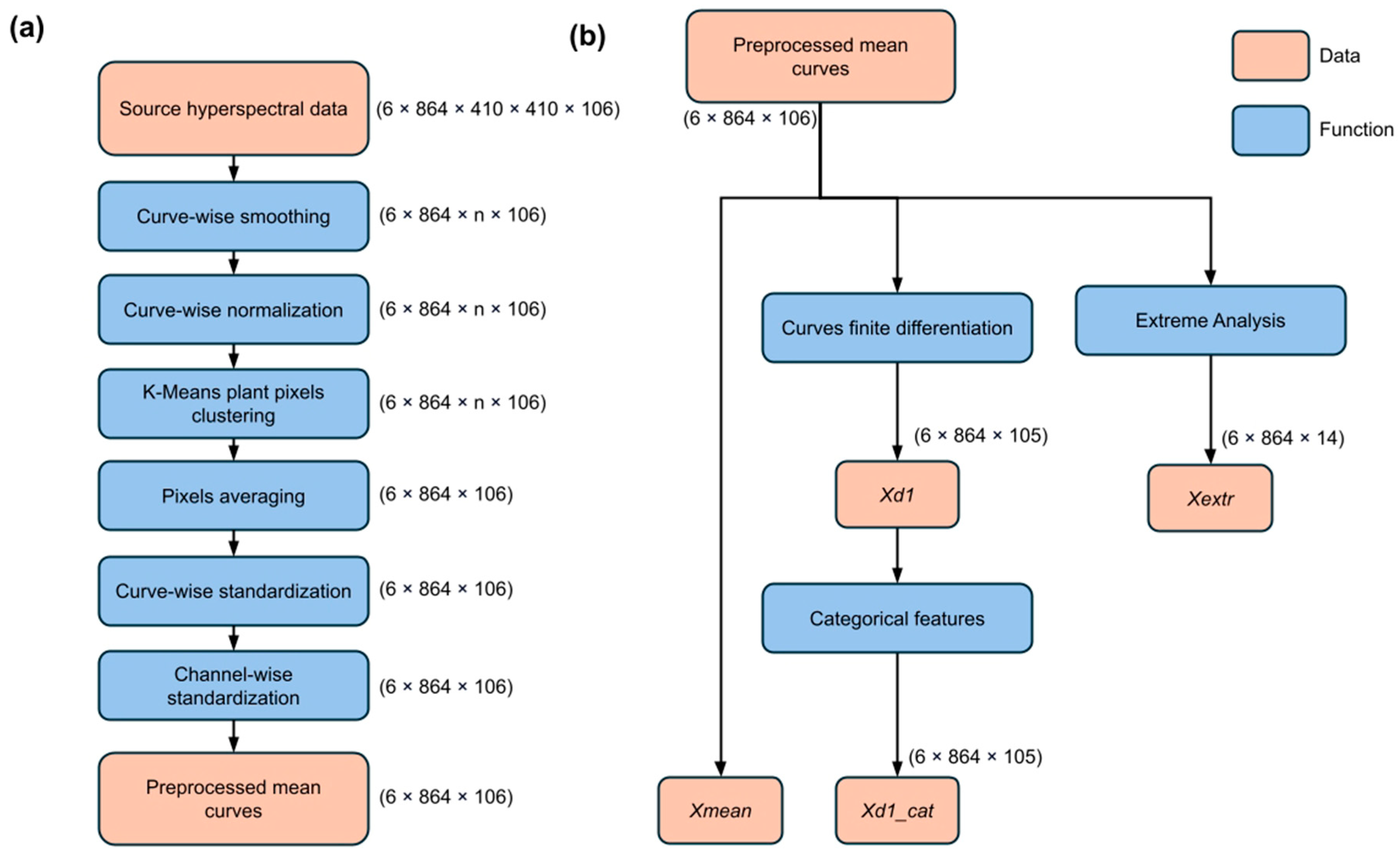 Plants 14 03265 g001 Plants 14 03265 g001