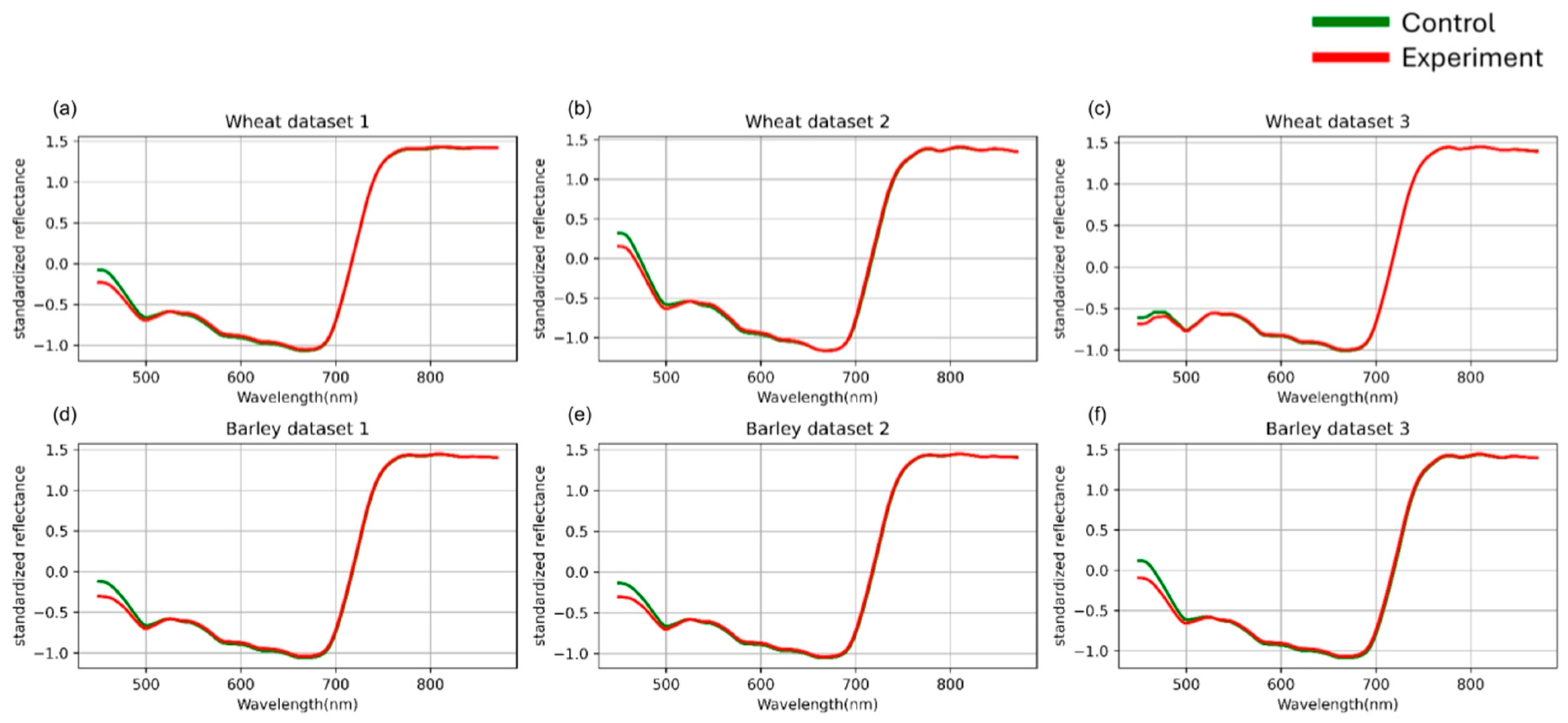 Plants 14 03265 g002 Plants 14 03265 g002