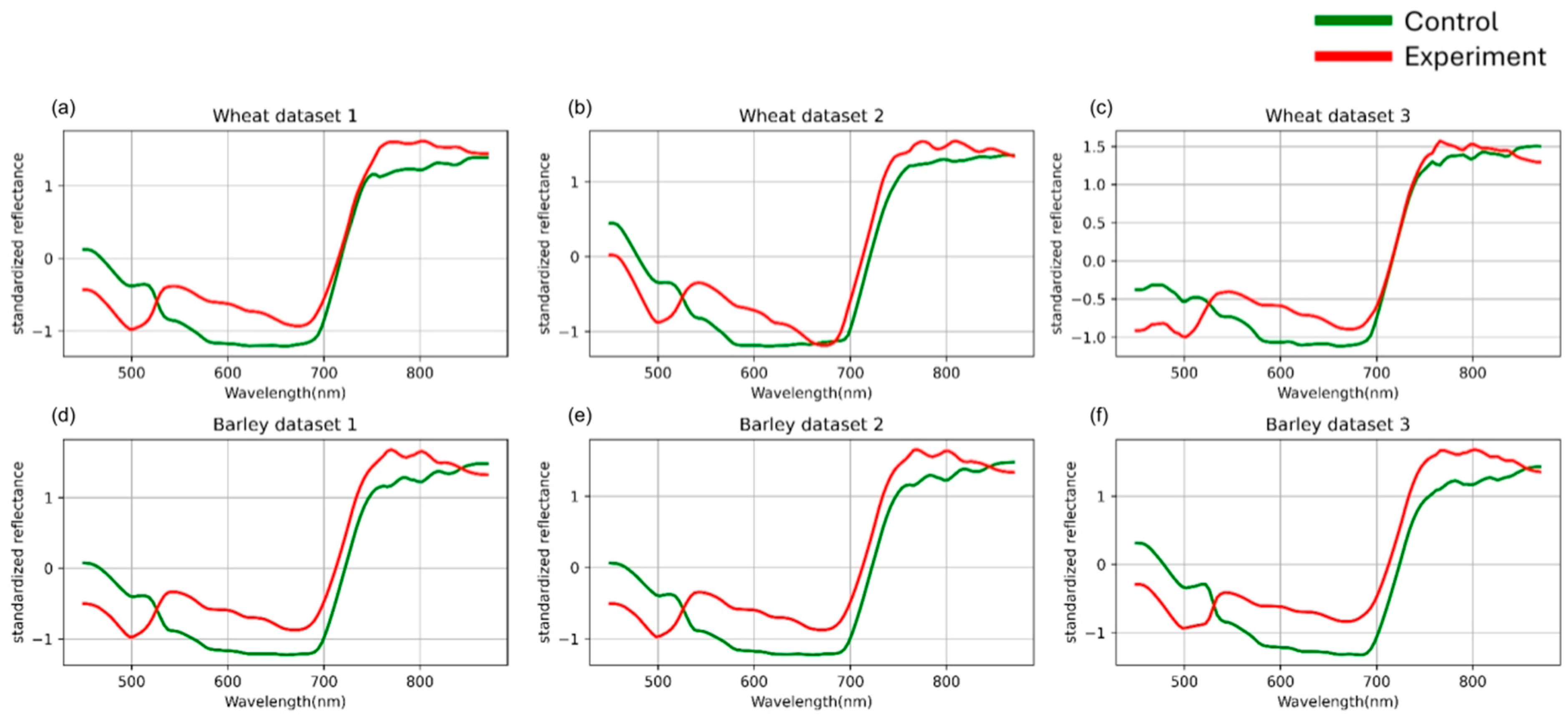 Plants 14 03265 g003 Plants 14 03265 g003