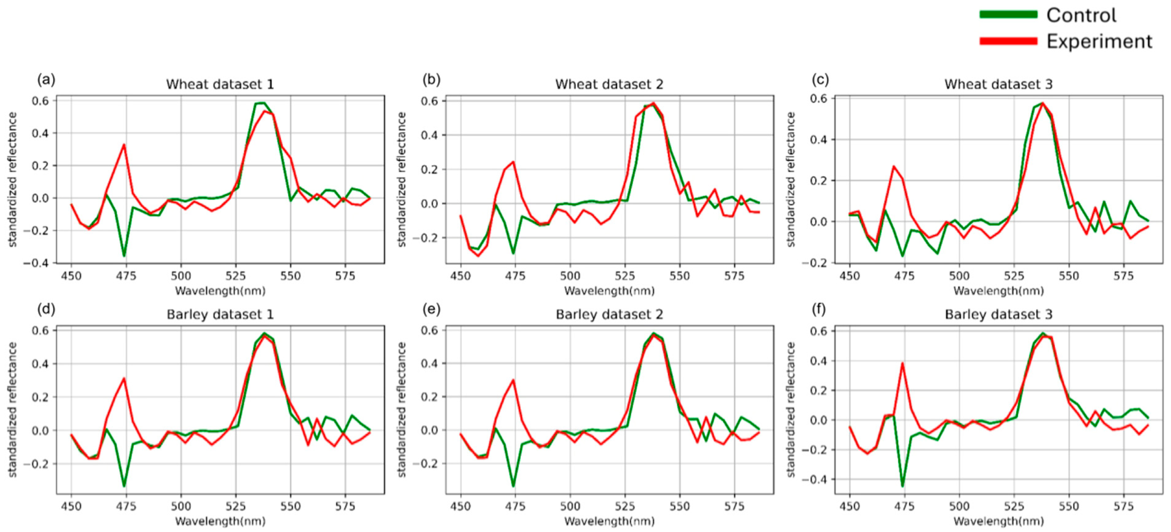 Plants 14 03265 g004 Plants 14 03265 g004