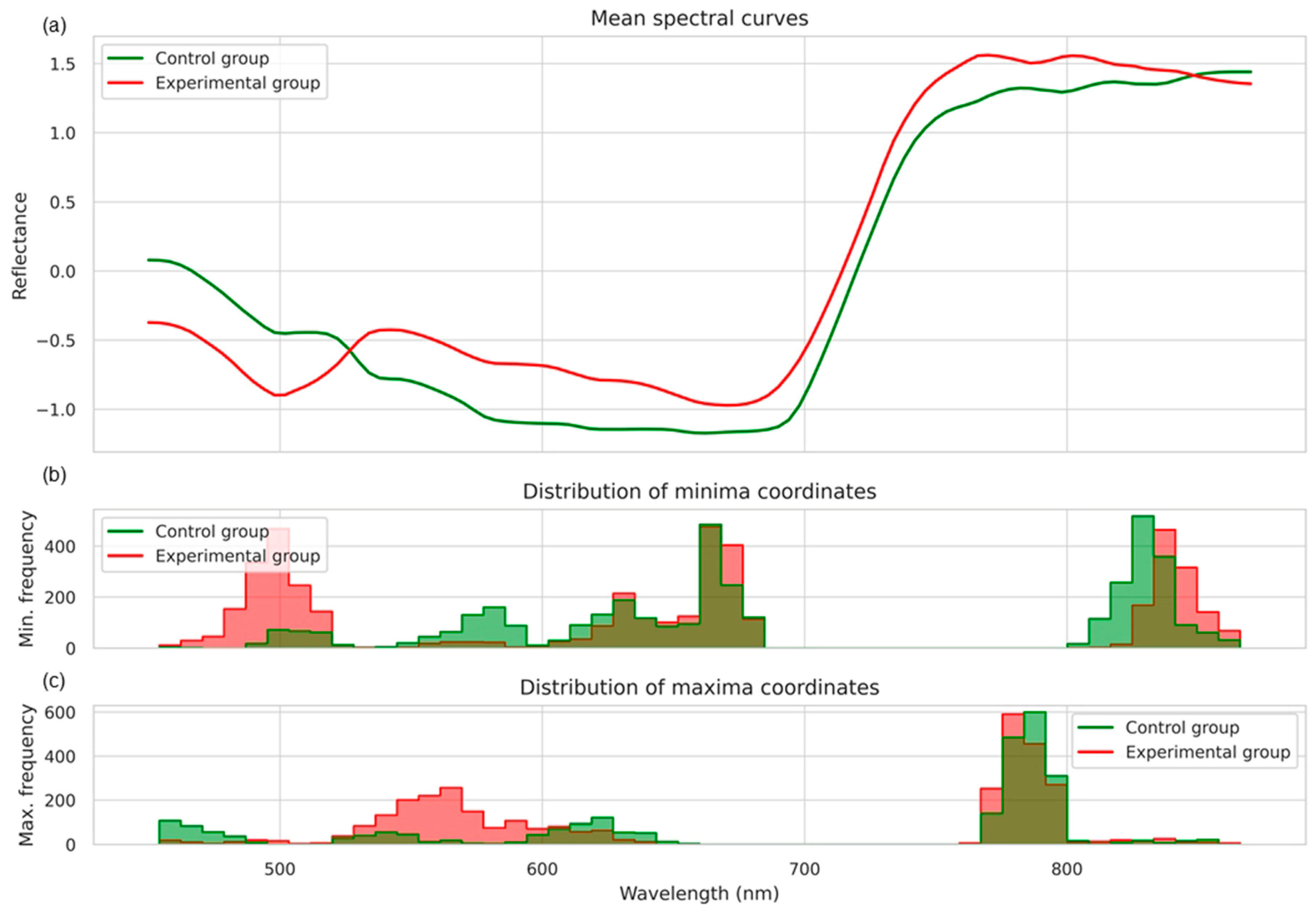 Plants 14 03265 g006 Plants 14 03265 g006