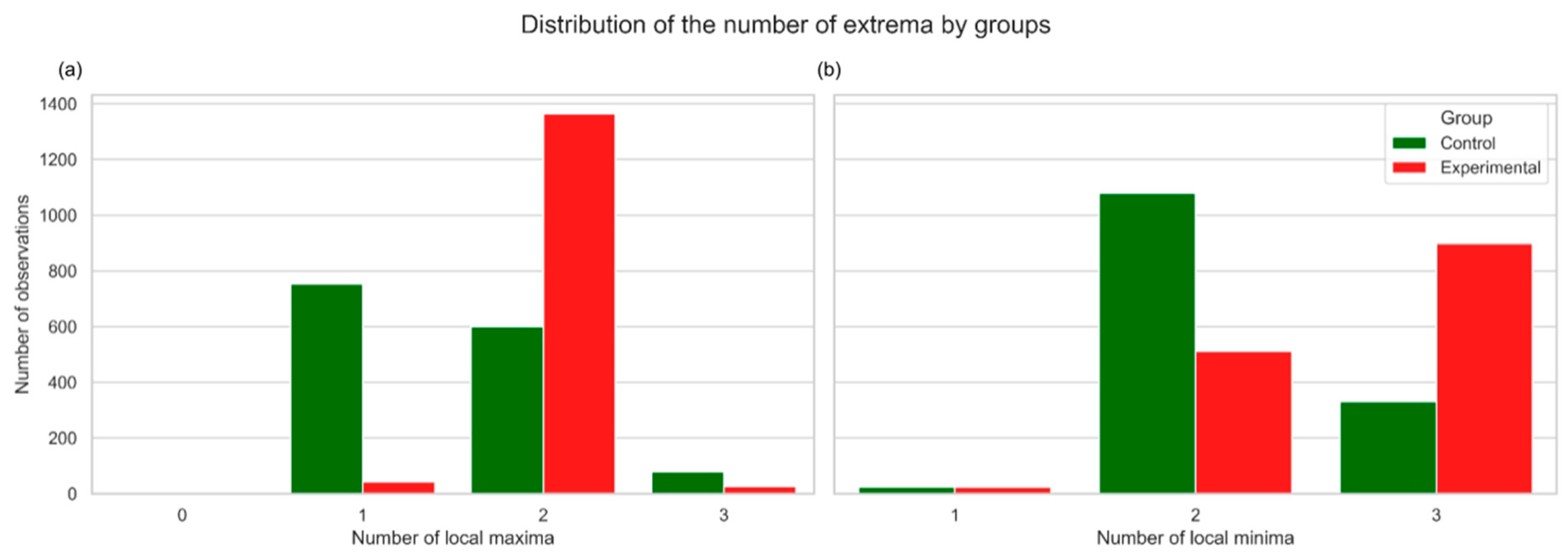 Plants 14 03265 g007 Plants 14 03265 g007