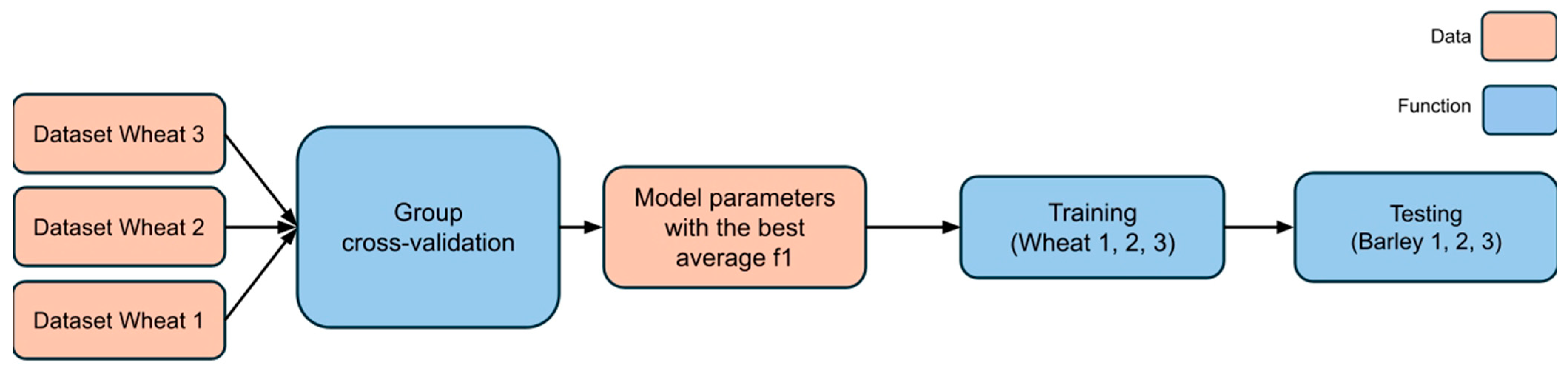 Plants 14 03265 g008 Plants 14 03265 g008