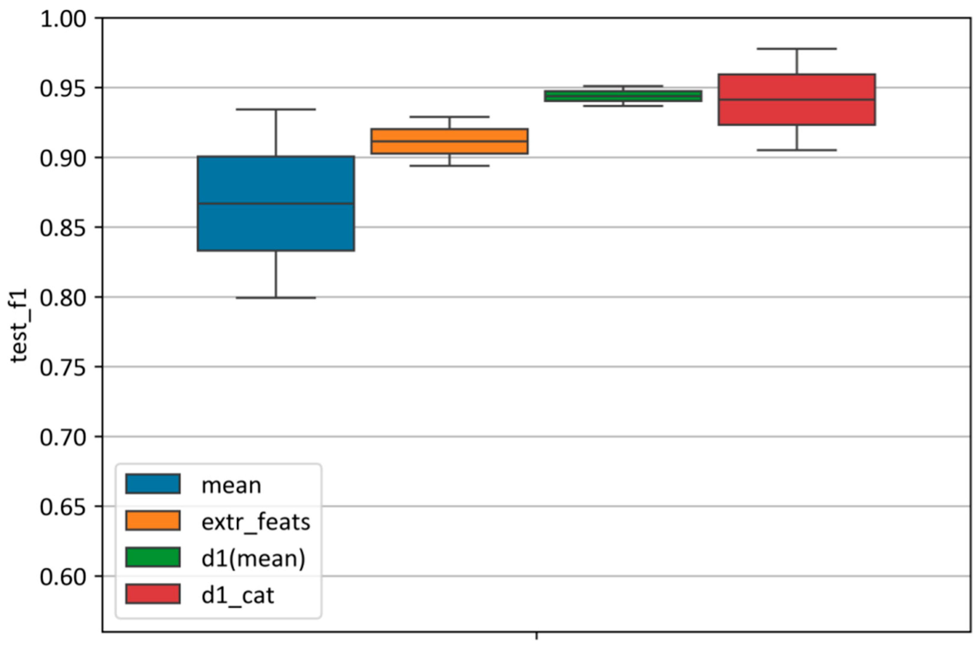 Plants 14 03265 g010 Plants 14 03265 g010